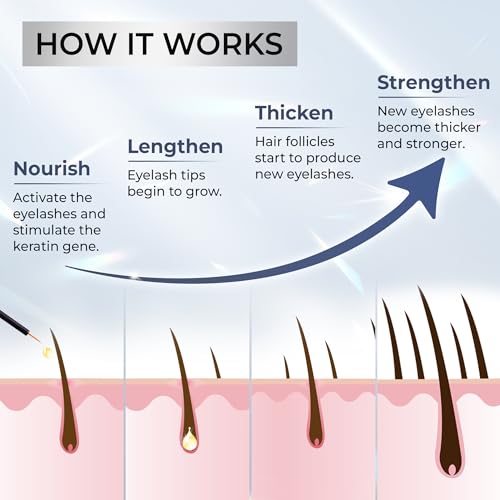 Abera Misan Eyelash Growth Serum β Natural Lash Booster with Red Ginseng, Biotin & Omega 3-6-9 β Fuller, Longer, Thicker Lashes β Safe for Sensitive Eyes (1 Box)