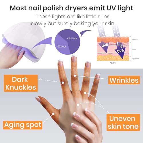 GloveSpire Small Hands UV Gloves for Nails,Thickened UPF50+ UV Protection Gloves, Fingerless Design for Women Gel Manicures Anti UVA UVB Light(Extra Small/Black)