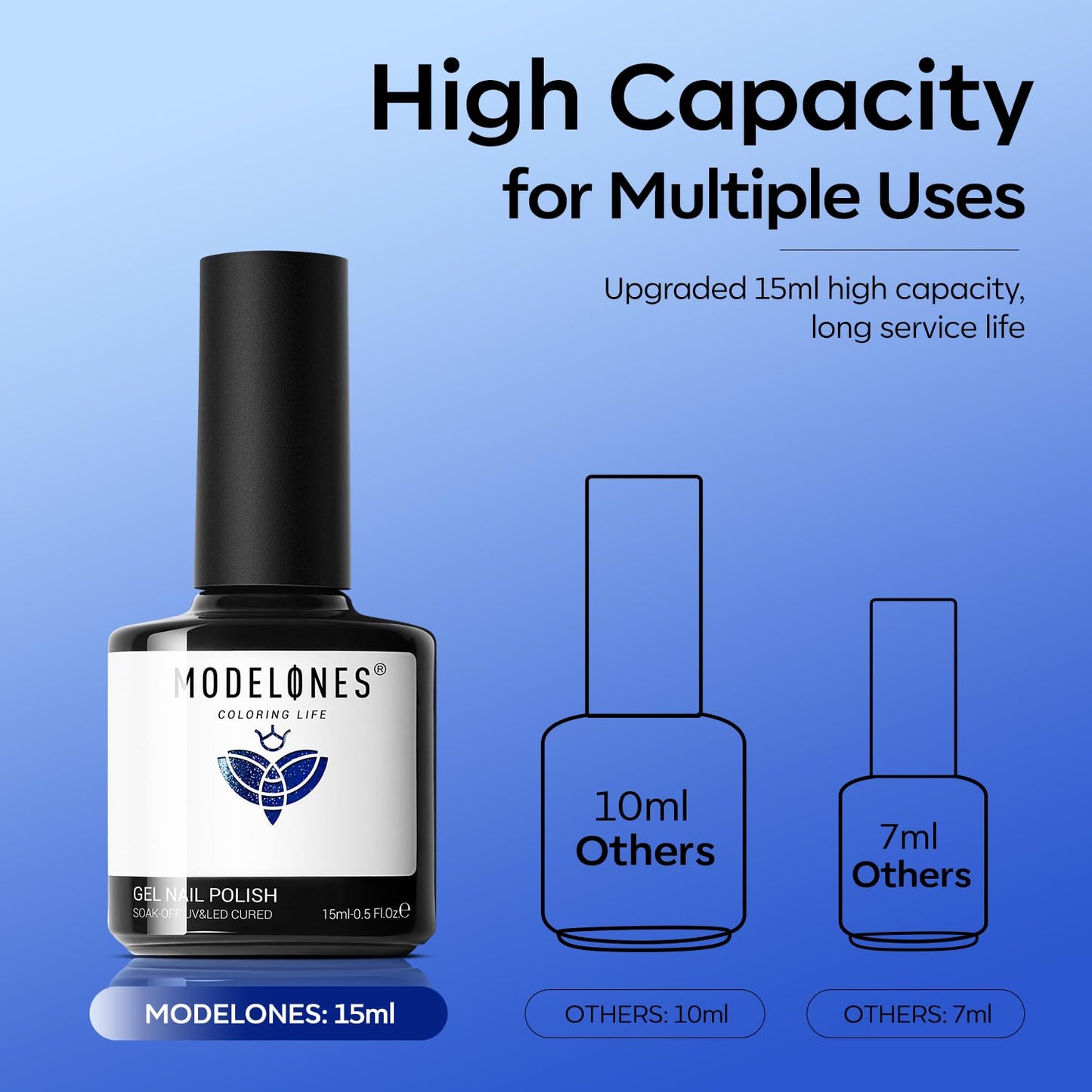 modelones Gel Nail Polish Set 2 PCS 15 ML Blue Cat Eye Gel Nail Polish Glitter Galaxy Dark Blue 9D Nail Gel Polish With Magnet Light Blue White Shimmer Soak Off Led Nail Art Gel DIY Salon For Women