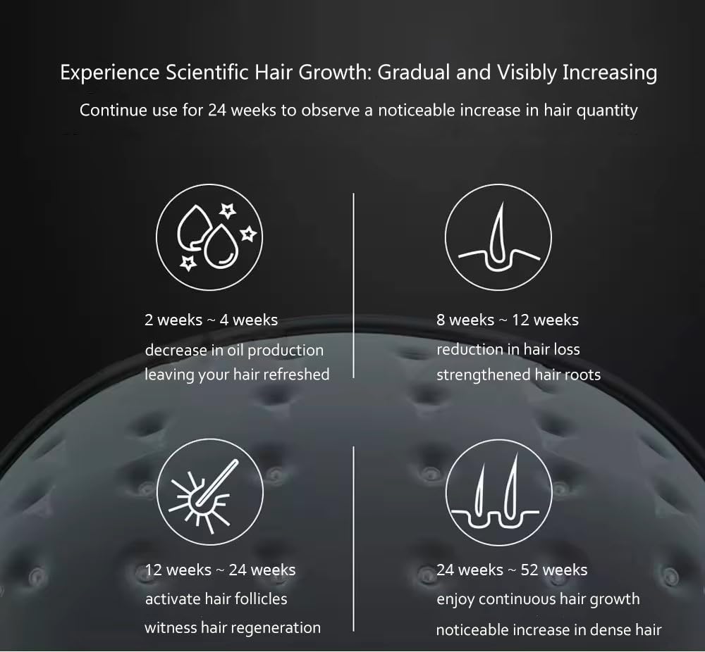 Aphrona® Advanced Hair Growth System 272 HairPro for Men and Women I For Mild to Moderate Hair Loss I Rechargeable Laser Cap for Hair Regrowth I Clinically Proven I FDA Cleared for Men and Women