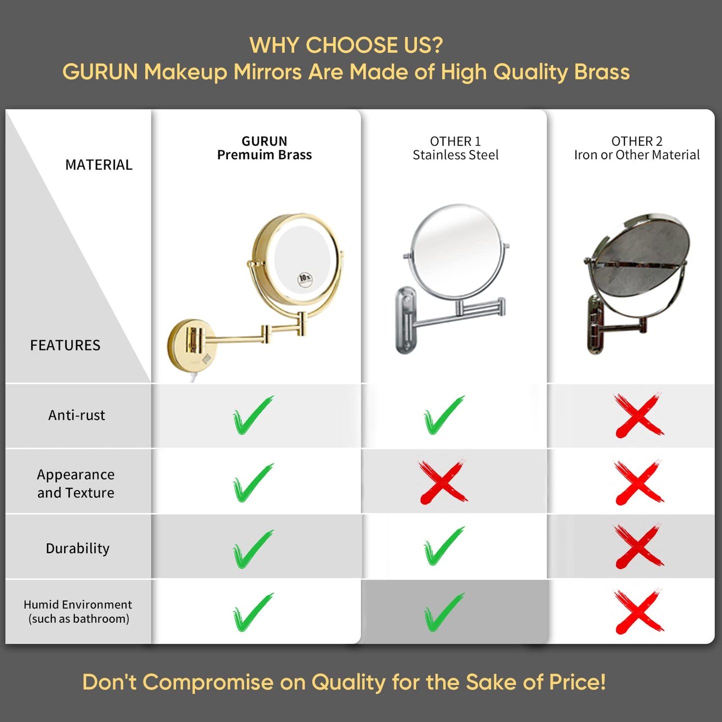 GURUN 8.5 Inch Magnifying Makeup Mirror with 3 Tones LED Lights Double Sided Vanity Mirror for Bathroom with 10X Magnification M1809DJ (Gold 10X)