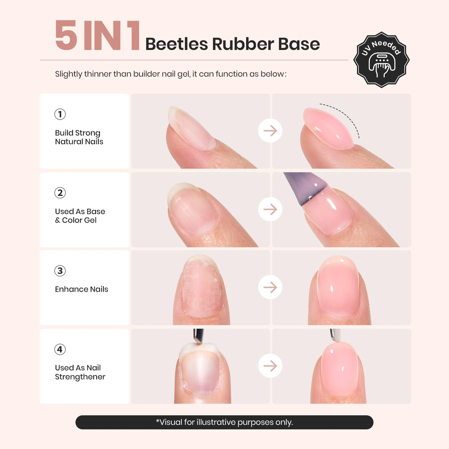 Beetles Rubber Base Color Gel Nail Polish, 6 Colors 5 IN 1 Nude Rubber Base Gel Neutral Sheer Pink Peach Glitter Gel Nail Polish for Thin Nails Soak Off Nail Art Design Gifs for Women