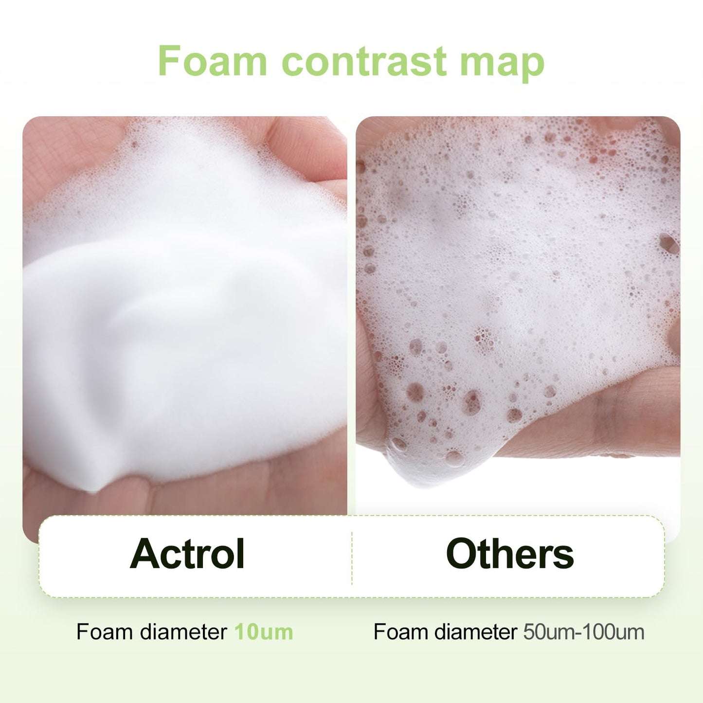 ACTROL Eyelash Cleanser Concentrate Professional Lash Shampoo Foaming Cleanser DIY Paraben & Sulfate Free Non-lrritating Wash for Extensions Lashes with Salon Home Gardenia