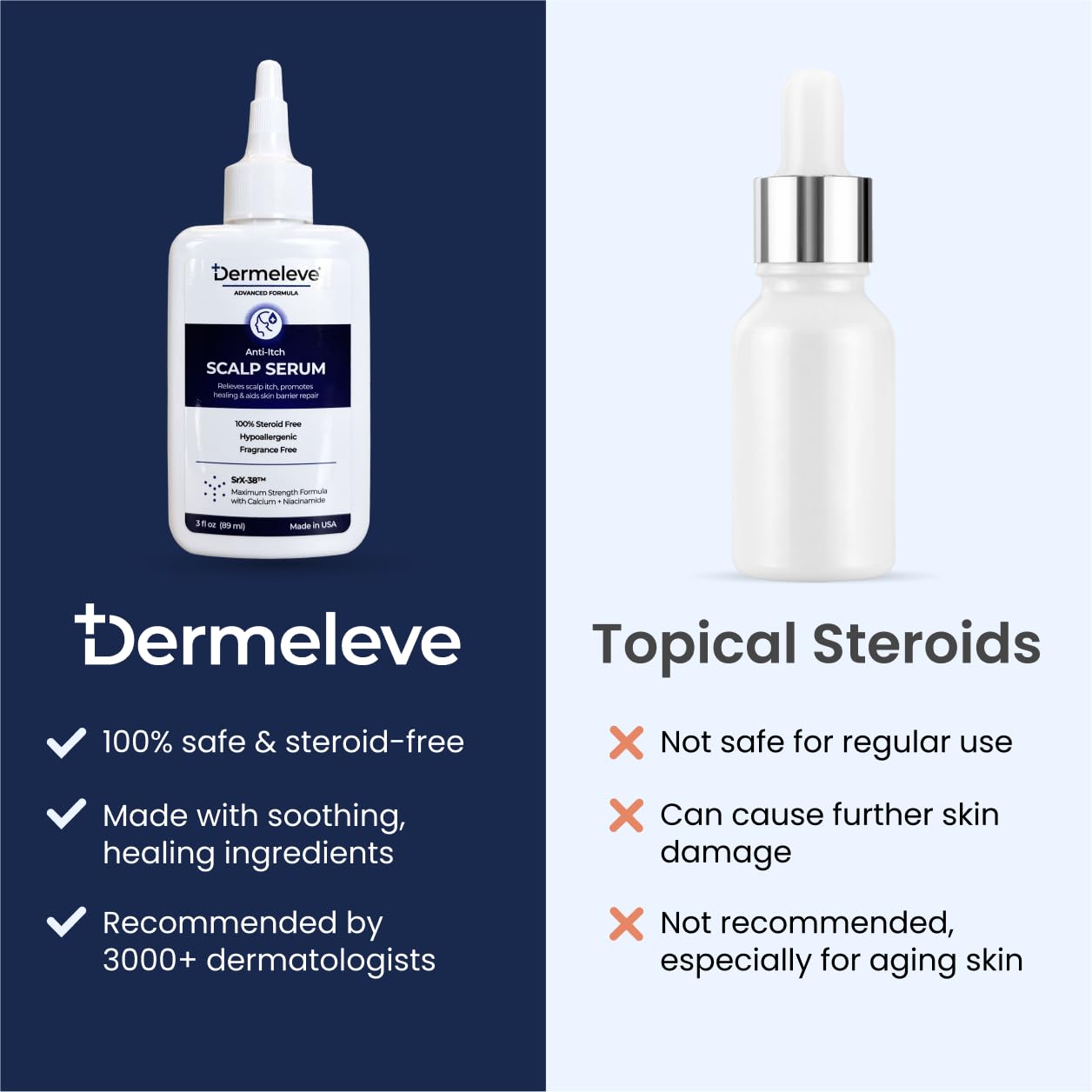 Dermeleve Scalp Serum for Neuropathic Itch, Sebborheic Dermatitis & Scalp Psoriasis | Dry Itchy Scalp Treatment | Quick Absorbing, Moisturizing & Non-Greasy (2 Pack)