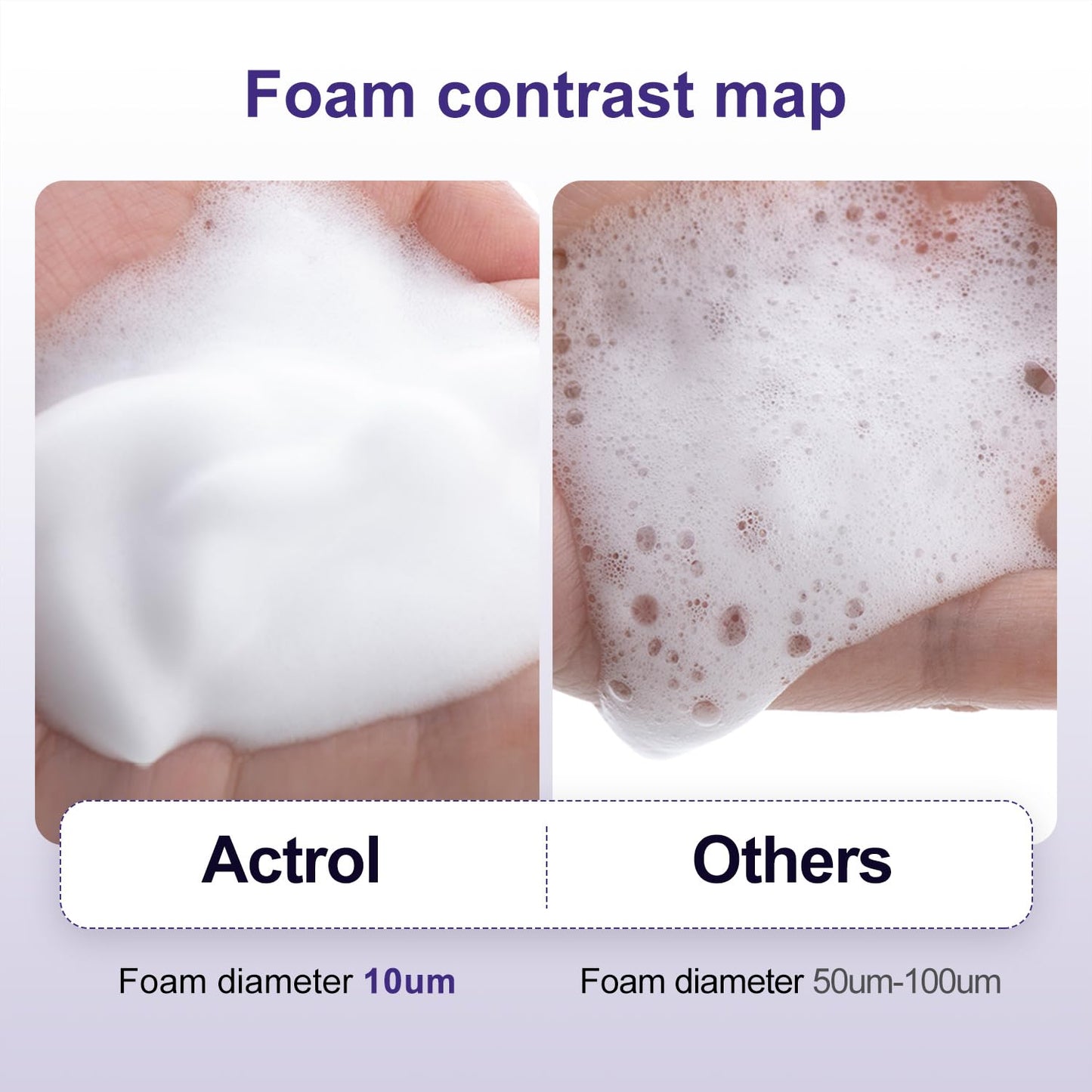 ACTROL Eyelash Cleanser Concentrate 100ml Professional Lash Shampoo Foaming Cleanser Lash Wash Concentrate for Extensions Lashes with Salon Home Care-Makes 40 Bottles Grape