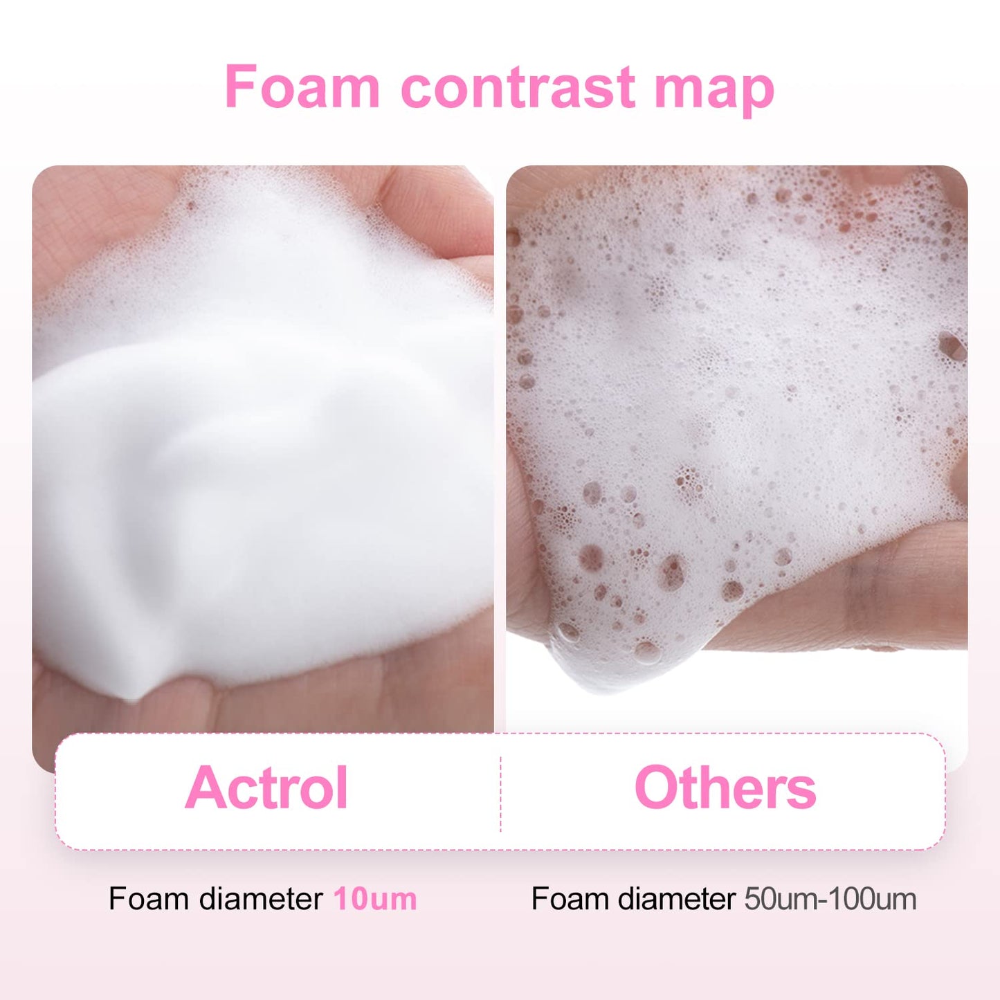 ACTROL Eyelash Cleanser Concentrate 100ml Bubble Gum Professional Lash Shampoo Foaming Cleanser Lash Wash Concentrate for Extensions Lashes with Salon Home Care-Makes 40 Bottles