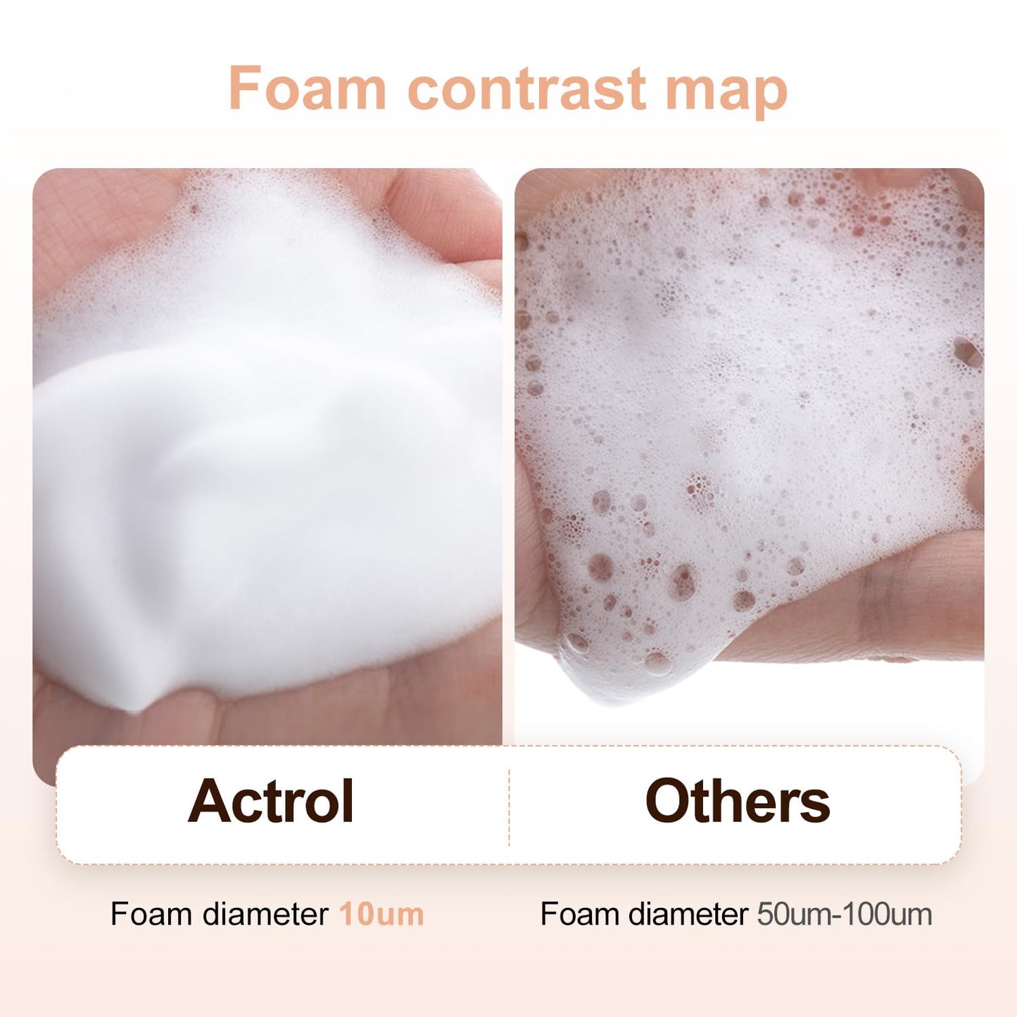 ACTROL Eyelash Cleanser Concentrate 100ml Almond Professional Lash Shampoo Foaming Cleanser Lash Wash Concentrate for Extensions Lashes with Salon Home Care-Makes 40 Bottles Almond