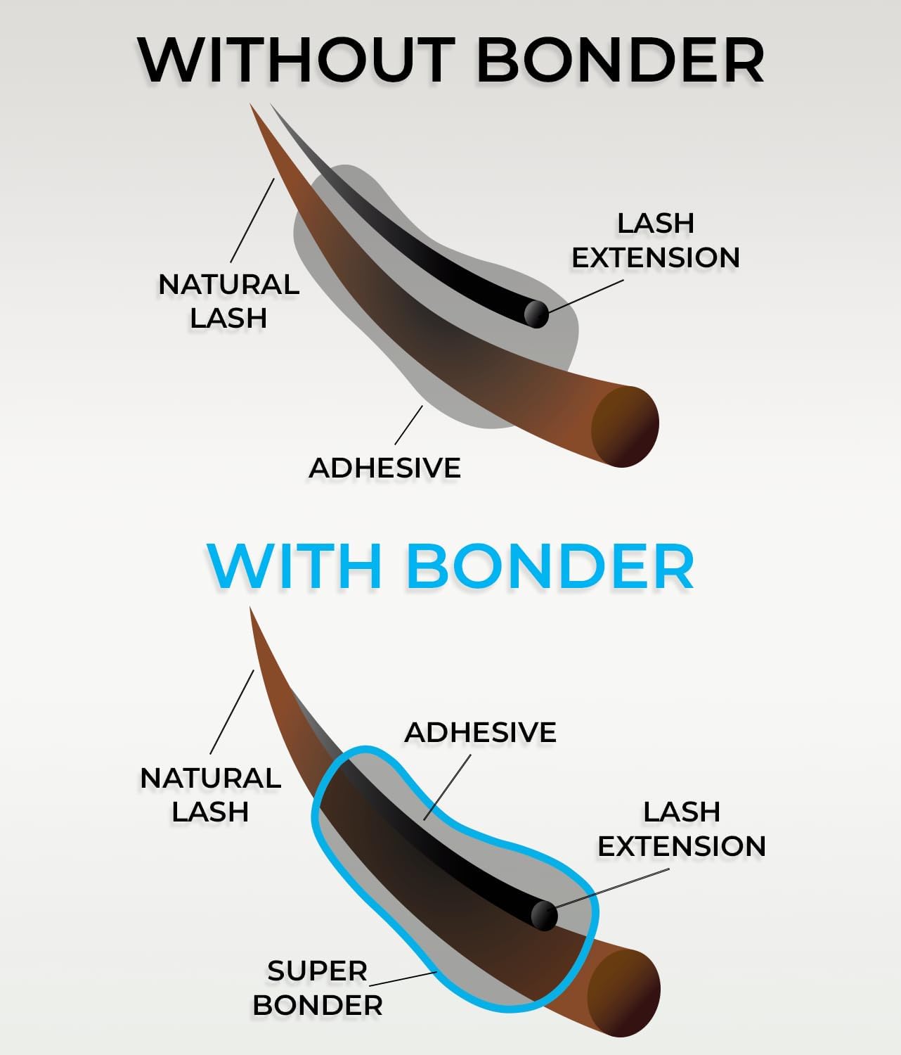 Super Bonder for Lash Extensions by Stacy Lash/Locks Eyelash Glue Fumes/Lash Extension Primer Complement/Lash Bonder for Mink Individual Lashes/Eyelash Extension Supplies