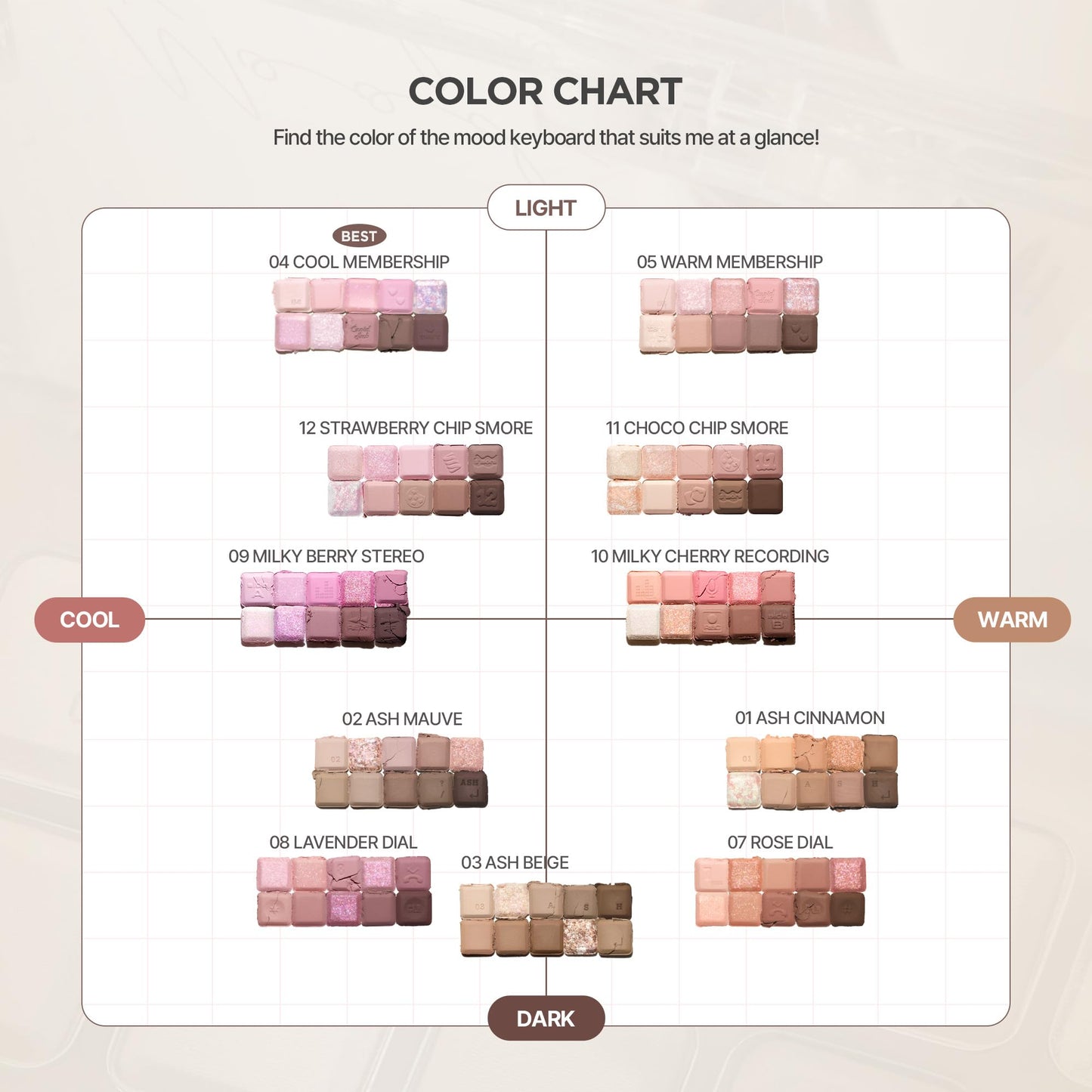 lilybyred Mood Keyboard | 10-Shade Korean Eyeshadow Palette, Highly Pigmented, Matte, Shimmer & Jelly Glitter, Smooth. Blendable, Long-Lasting, Dome-Shaped Design, 0.37 oz. (09 Milky Berry Stereo)