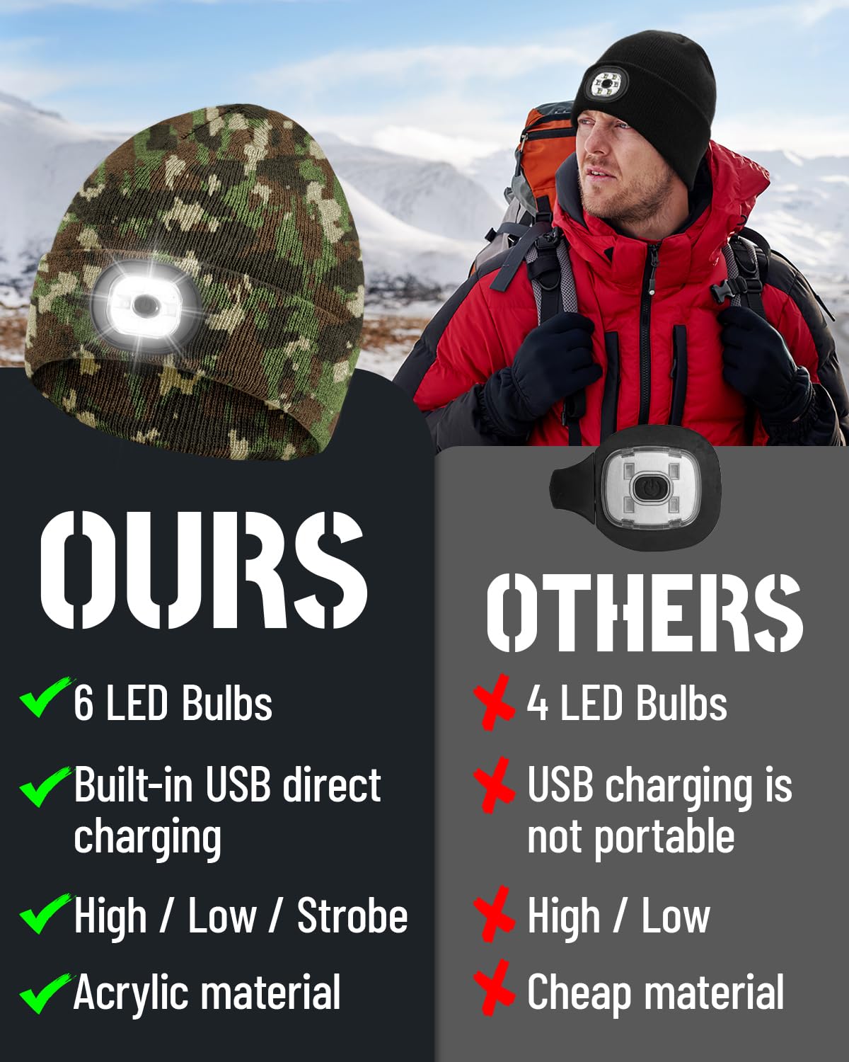 Rechargeable LED Beanie Headlamp - Unisex Winter Knit Cap with Hands Free Flashlight for Fishing, Running, Camping Camouflage