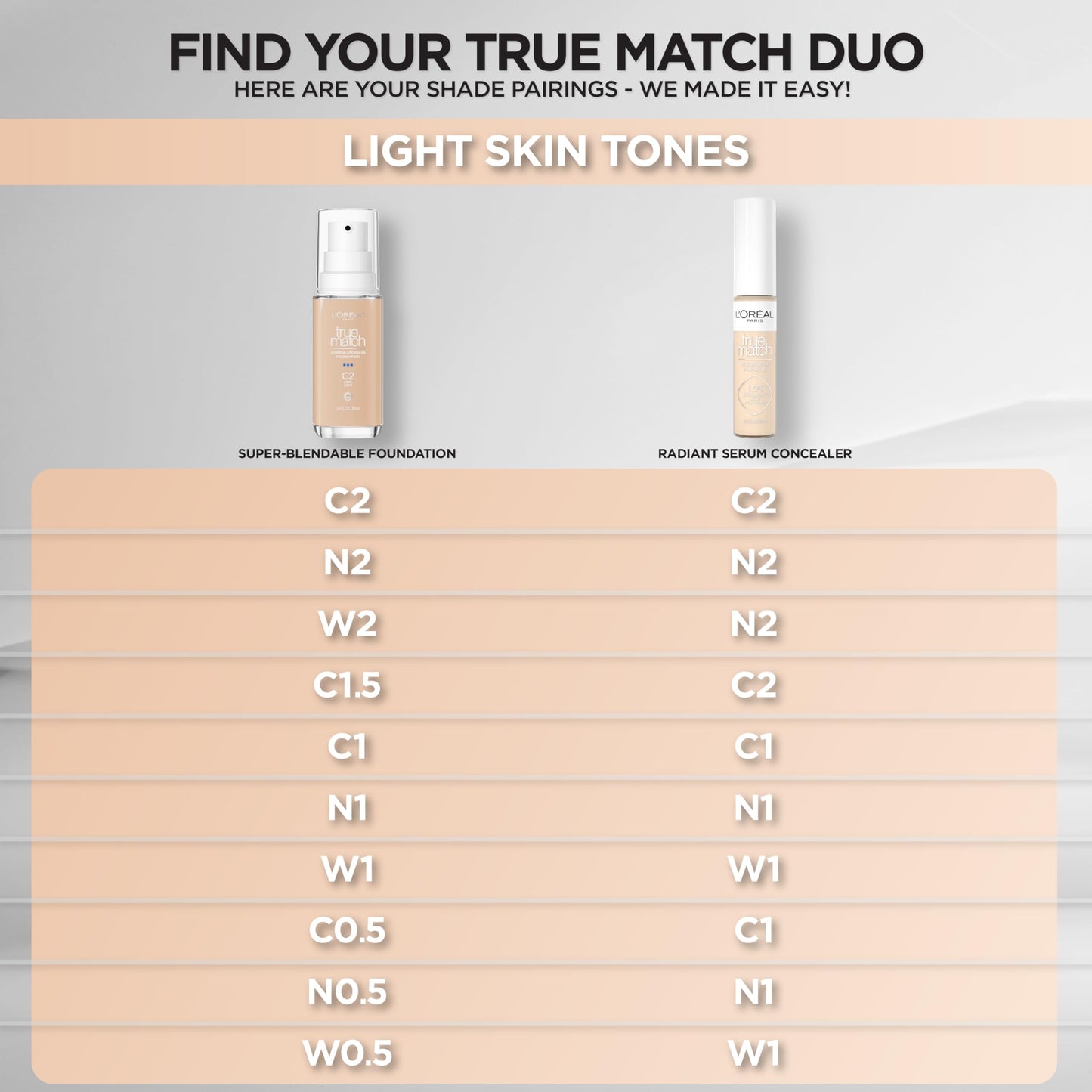 L’Oréal Paris True Match Radiant Serum Concealer, Brightening Under Eye Concealer Make Up with 1.5% Hyaluronic Acid and Caffeine, N1, 0.33 Oz