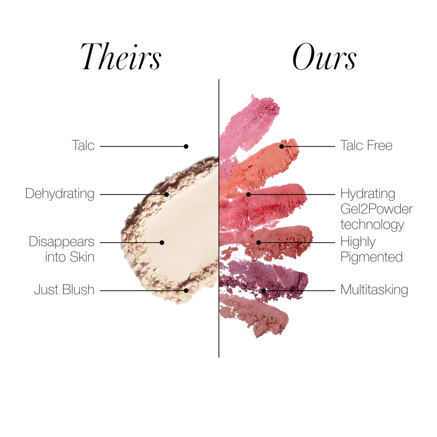 RMS Beauty ReDimension Hydra Powder Blush - Powder Gel Blush for Cheeks, Luminous Highlight, Cream Blush Powder, Glow Makeup Cheek Tint Highlighter