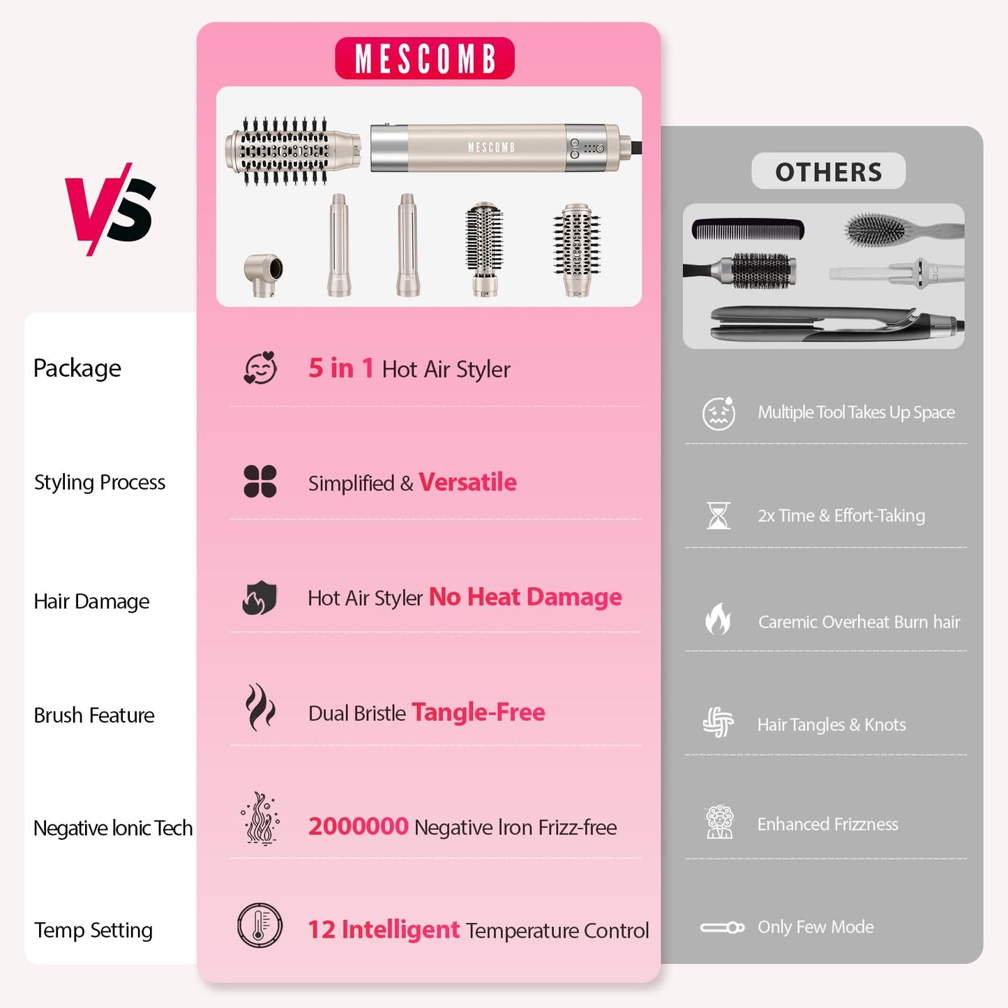 5 in 1 Hair Air Styler - Rotating Hair Dryer Brush 110000 RPM for Fast Drying & Hot-Air Automatic Wrap Curlers for Curling, Frizz-Free Blow Dryer Brush for Straightening Volumizing No Heat Damage
