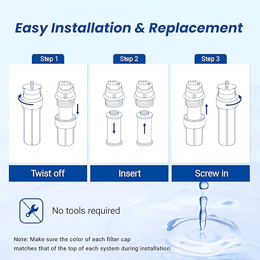 Waterspecialist Replacement for Aquasanaยฎ AQ-5200R Under Sink Water Filter, 500 Gallons Filter Life, Fit AQ-5200. 56 and AQ-5200. 62, 2 Filters