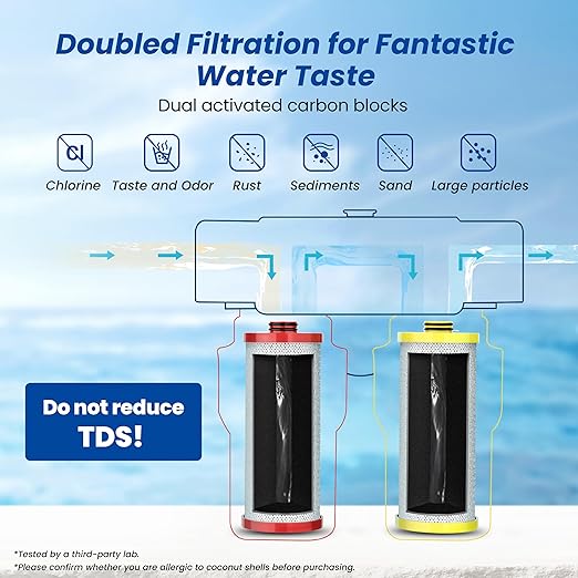 Waterspecialist Replacement for Aquasanaยฎ AQ-5200R Under Sink Water Filter, 500 Gallons Filter Life, Fit AQ-5200. 56 and AQ-5200. 62, 2 Filters
