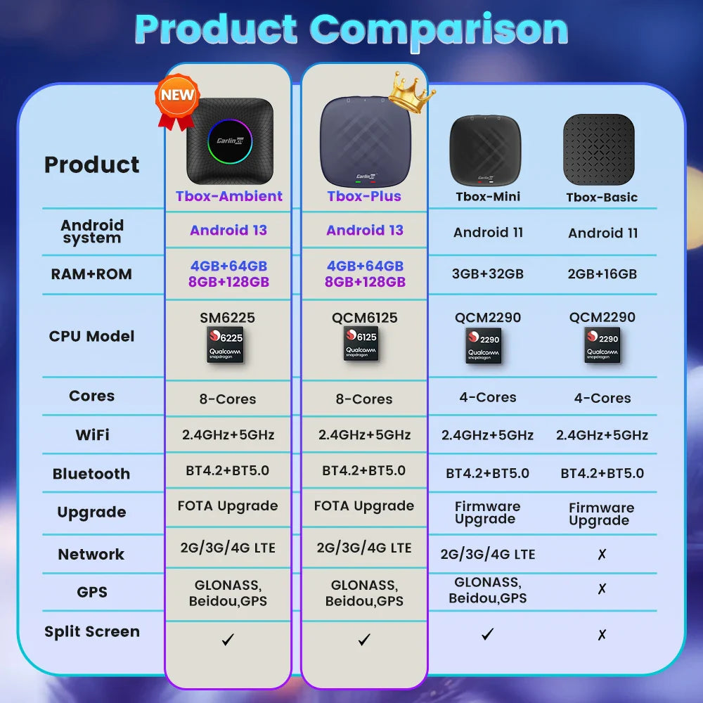 2025 CarlinKit CarPlay AI Box Android 13.0 SM6225 QCM6125 Android Auto Wireless CarPlay Adapter 2.4+5GGPS 64G 128G FOTA Upgrade