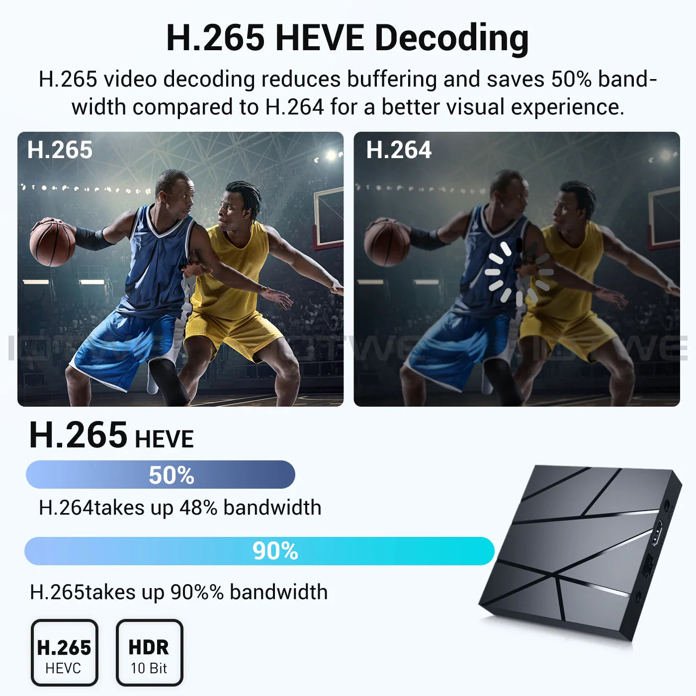 2025 New T95Pro Android 13.0 TV Box Quad-Core 4 GB+ 32 GB Bluetooth 5.0 WIFI6 6K HD Media Player