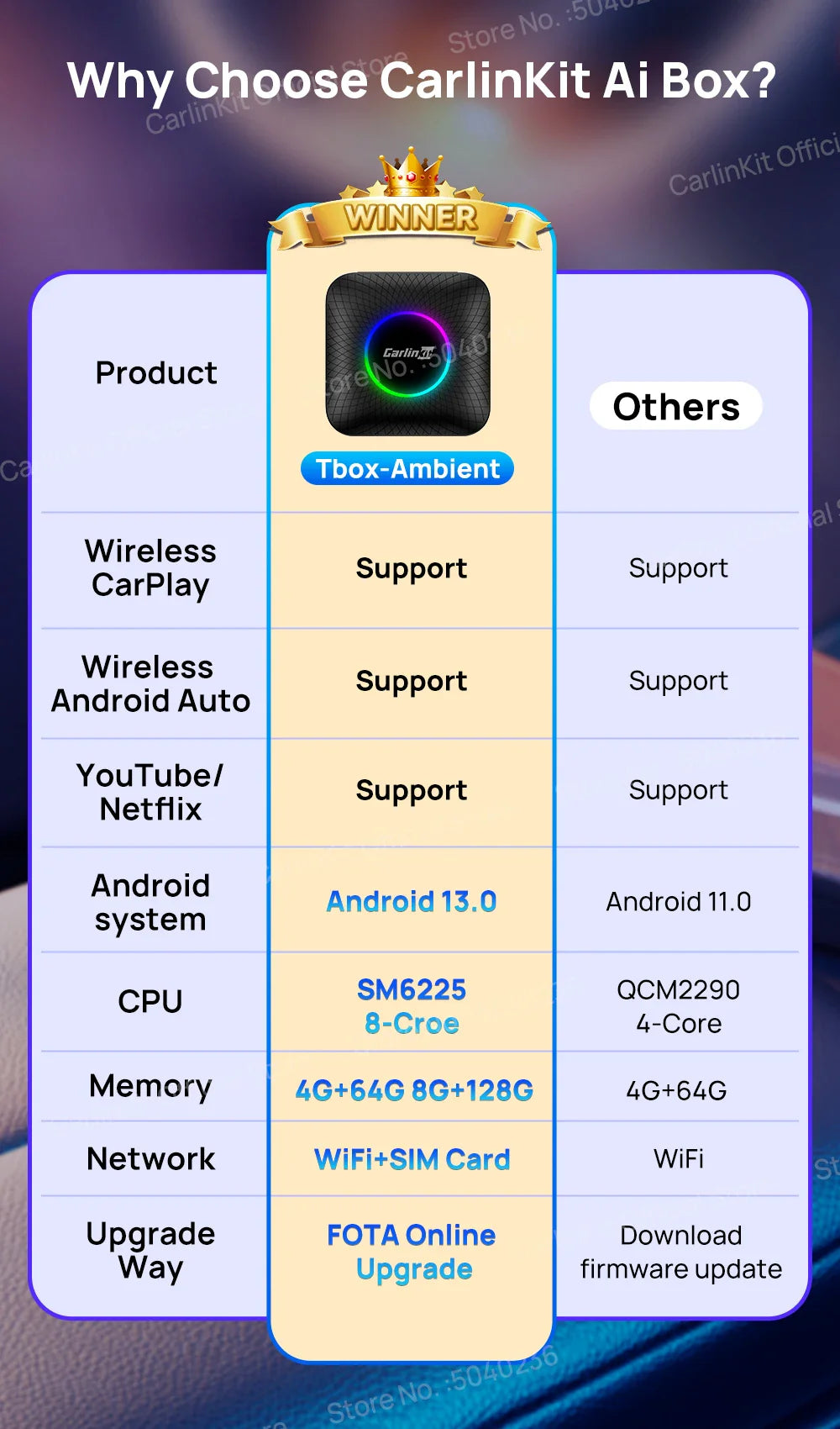 2025 CarlinKit CarPlay AI Box Android 13.0 SM6225 QCM6125 Android Auto Wireless CarPlay Adapter 2.4+5GGPS 64G 128G FOTA Upgrade