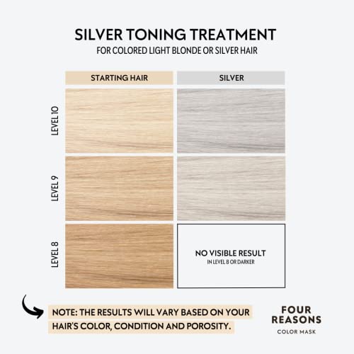 FOUR REASONS Color Mask - Silver - (27 Colors) Toning Treatment, Color Depositing Conditioner, Tone & Enhance Color-Treated Hair - Semi Permanent Hair Dye, Vegan and Cruelty-Free, 6.76 fl oz