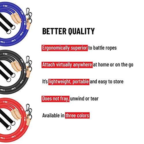 INERTIA WAVE – Gronk Fitness Edition | Dynamic Rubber Battle Ropes Alternative for Home and Gym | Maximize Calorie Burn | Revolutionary Fitness Equipment for Abs and Full Body Workout | Get Results
