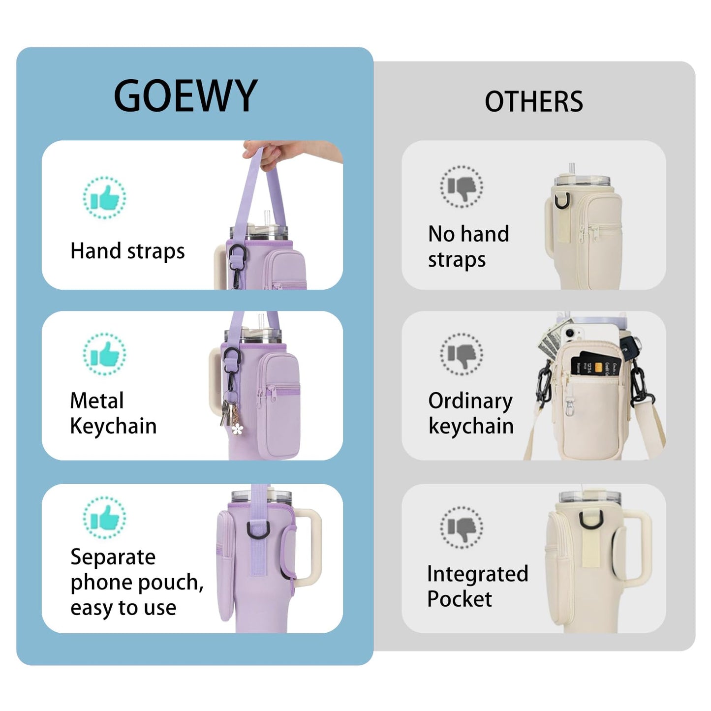 GOEWY Water Bottle Carrier Bag for Stanley 30oz Tumbler with Phone Pocket Water Bottle Holder with Strap Neoprene Water Bottle Pouch for Stanley Cup Accessories
