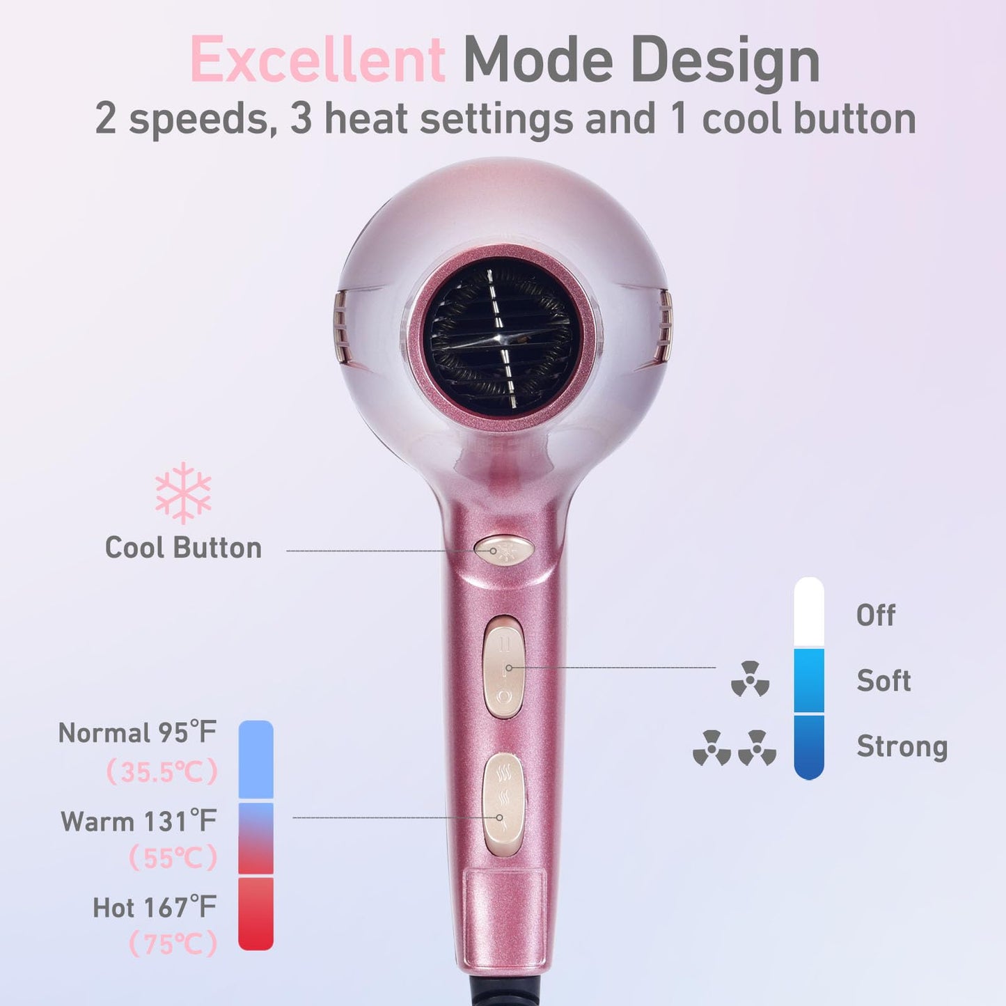 CONFU Hair Dryer, Professional Ionic Salon Blow Dryer with Diffuser for Women and Men, 5X Fast Drying, Powerful and Quiet Hair Blow Dryer for Fast & Easy Styling (1875 Watts)