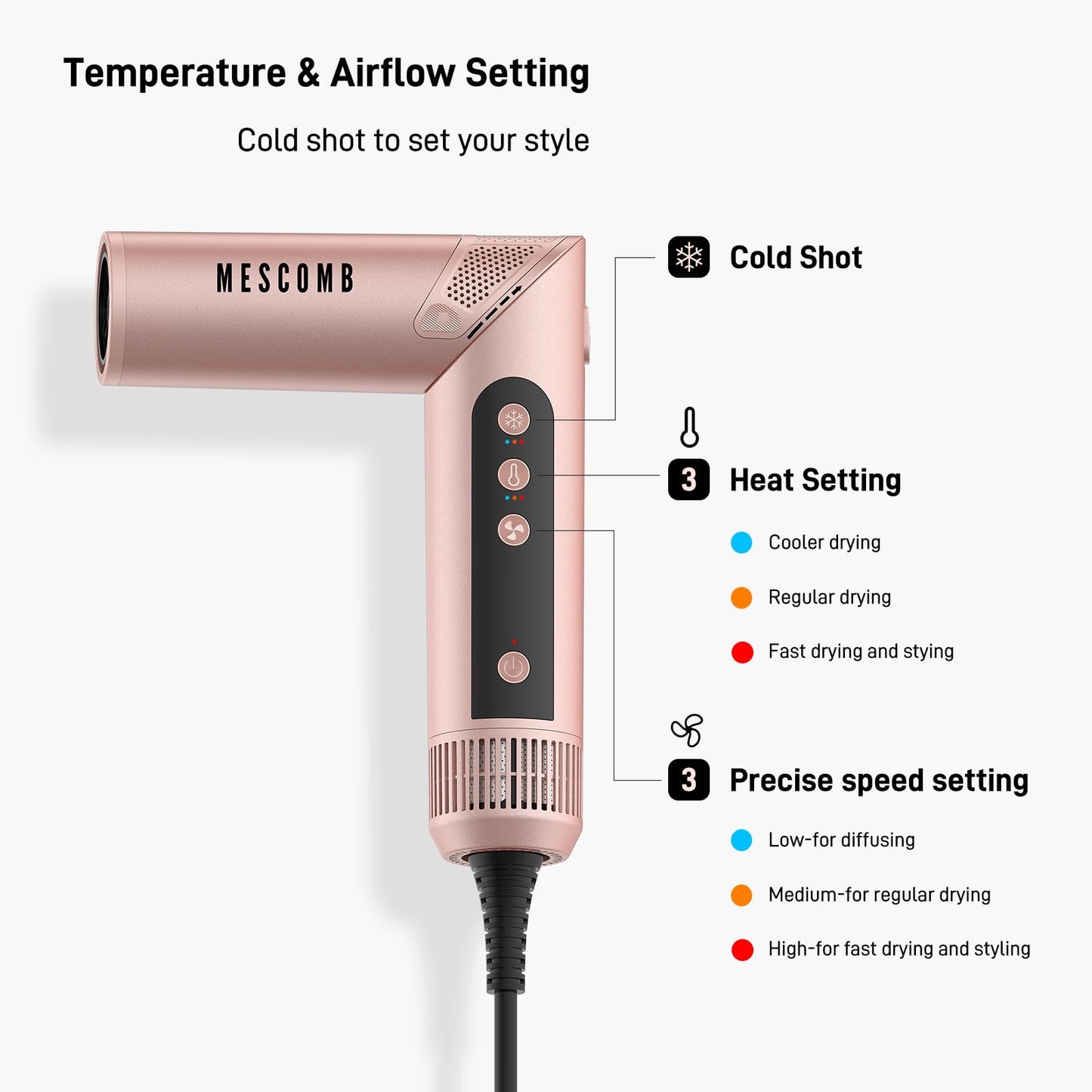 Hair Dryer Brush 5 in 1-110,000 RPM High-Speed Frizz-Free Blow Dryer for Fast Drying, Multi Hair Styler with Auto-Wrap Curlers, Blow Dryer Brush for Straightening Volumizing Curling Styling