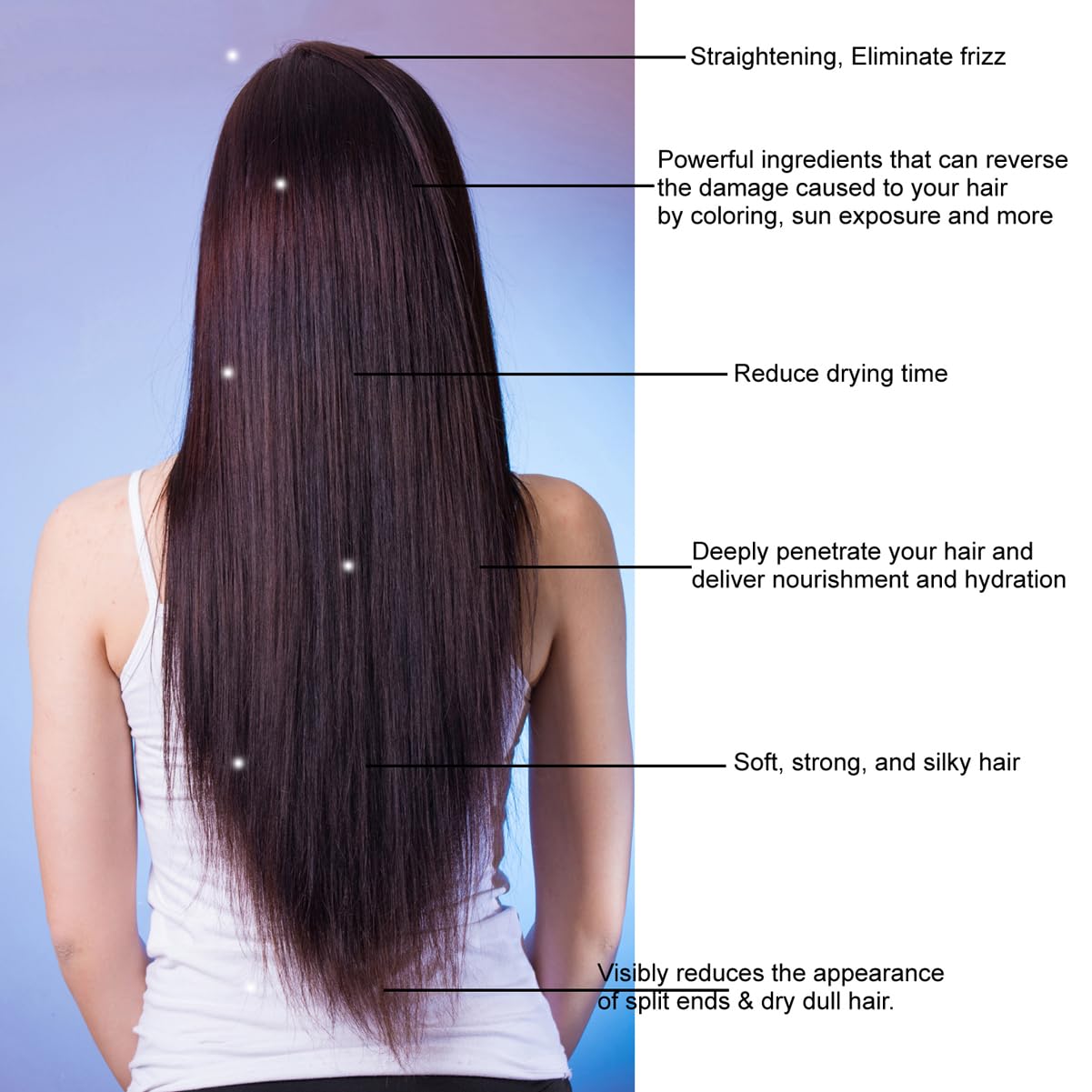 Brazilian Keratin Blowout Straightening Smoothing Hair Treatment 4 Bottles 1000ml Kit Includes Sulfate Free Shampoo Conditioner set by Keratin Research Queratina Keratina Brasilera Tratamiento