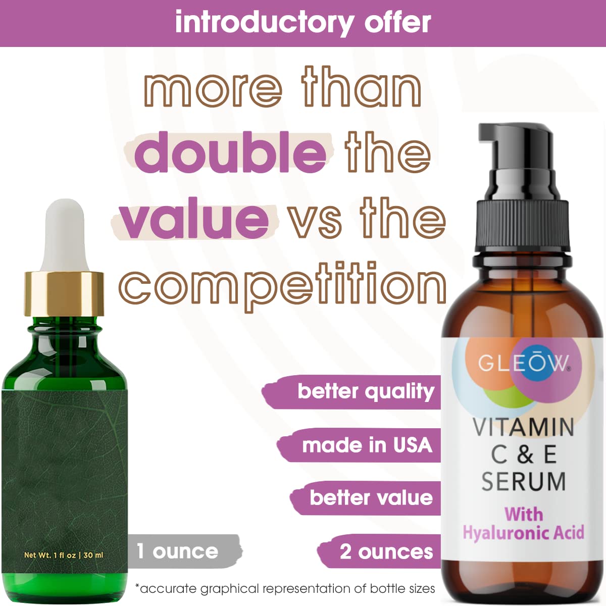GLEOW Retinol Serum for Face, Vitamin C with Hyaluronic Acid Face Serum for Women and Men, Glow Skin Care Set Targets Appearance of Uneven Skin Tone and Dryness 3x2 oz