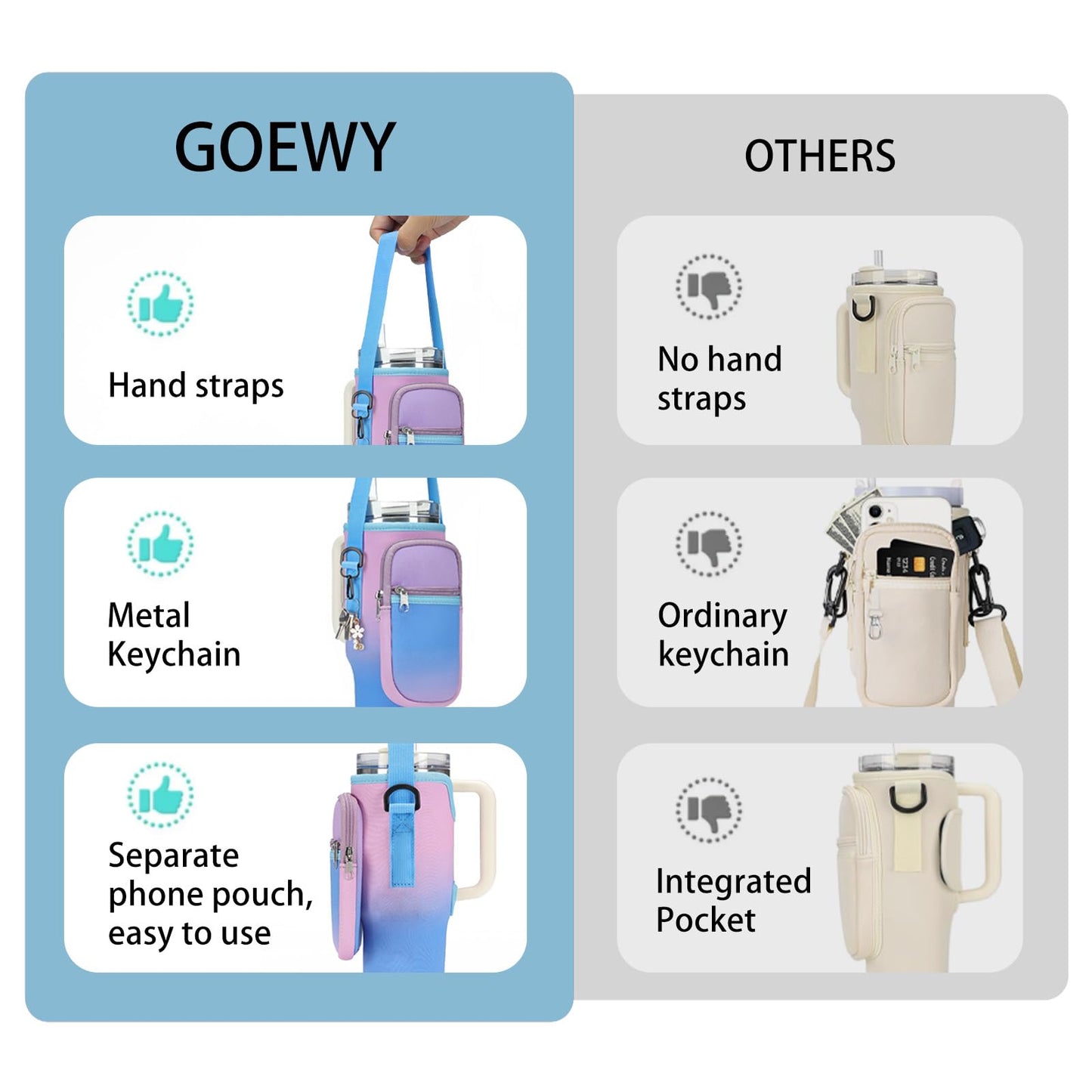 GOEWY Water Bottle Carrier Bag for Stanley 30oz Tumbler with Phone Pocket Water Bottle Holder with Strap Neoprene Water Bottle Pouch for Stanley Cup Accessories