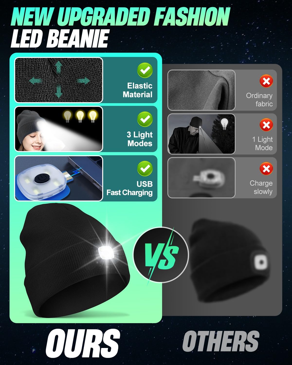 MOXTOYU Unisex Beanie with Light, USB Rechargeable LED Headlamp Hat, Christmas Stocking Stuffers Gifts Warm Knitted Cap for Men Women Dad Mom Black