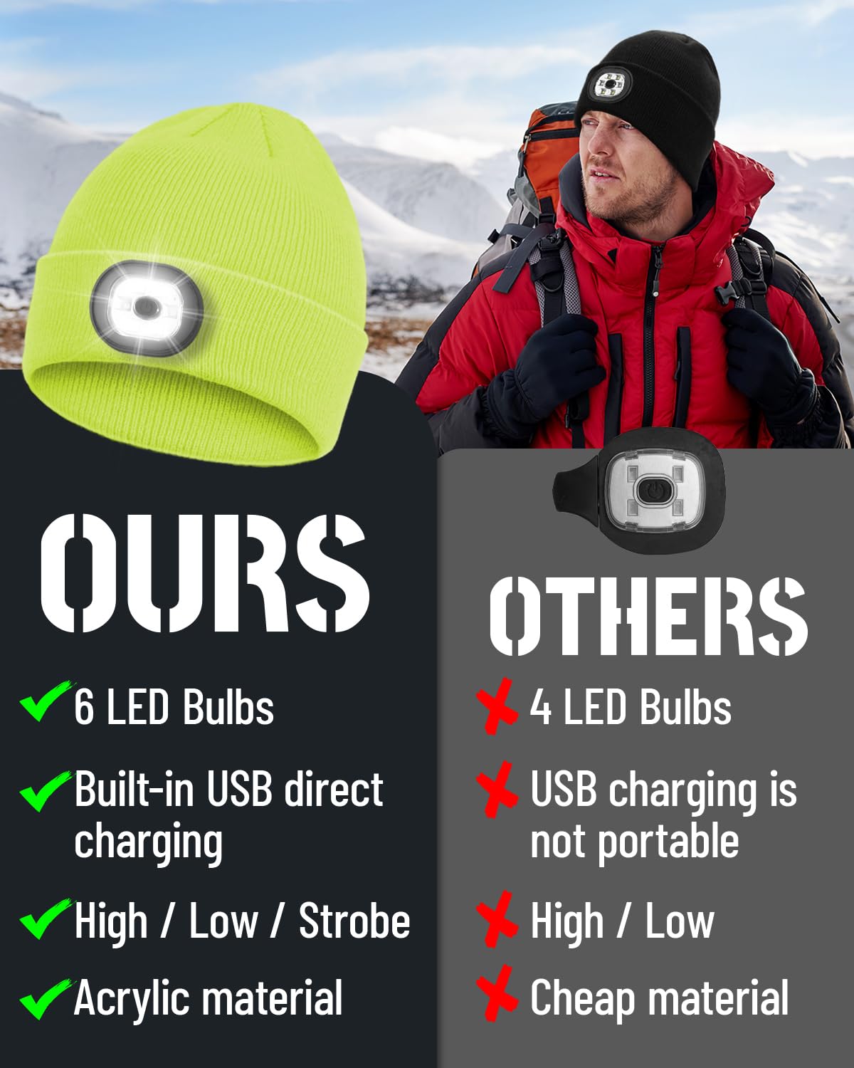 Rechargeable LED Beanie Headlamp - Unisex Winter Knit Cap with Hands Free Flashlight for Fishing, Running, Camping,Lemon