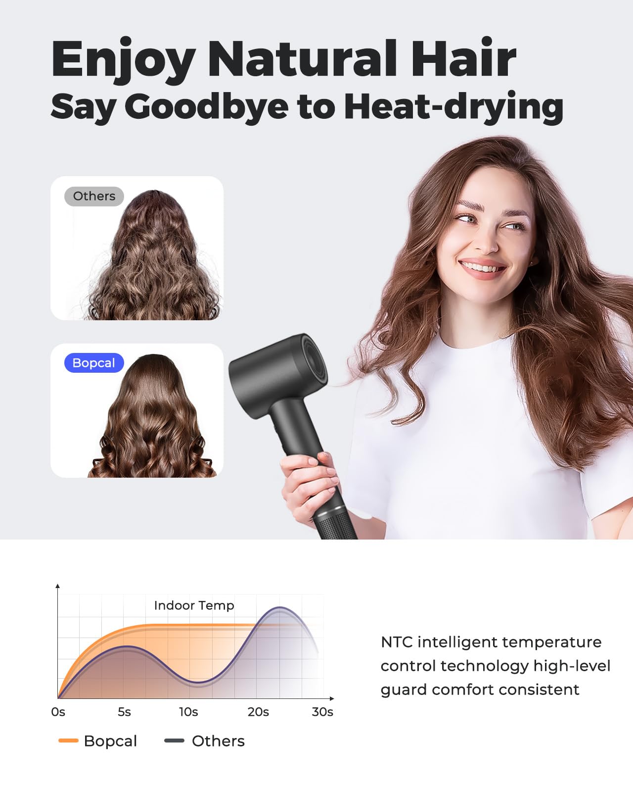 Hair Dryer - 110000 RPM High-Speed Brushless Motor Negative Ionic Blow Dryer for Fast Drying, Low Noise Thermo-Control Hair Dryer with Nozzle