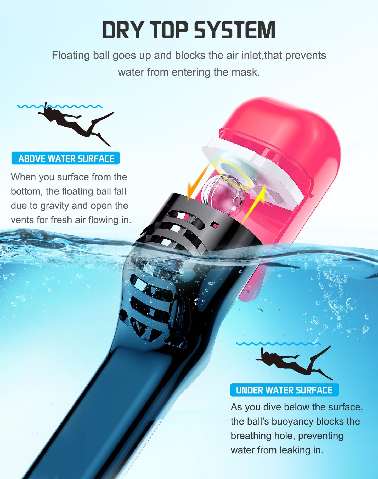 Greatever Full Face Snorkel Mask, Snorkeling Gear for Adults with Latest Dry Top Breathing System and Detachable Camera Mount, Snorkel Mask Adult, Snorkels Anti-Fog & Anti-Leak(Plum Pink, L/XL)