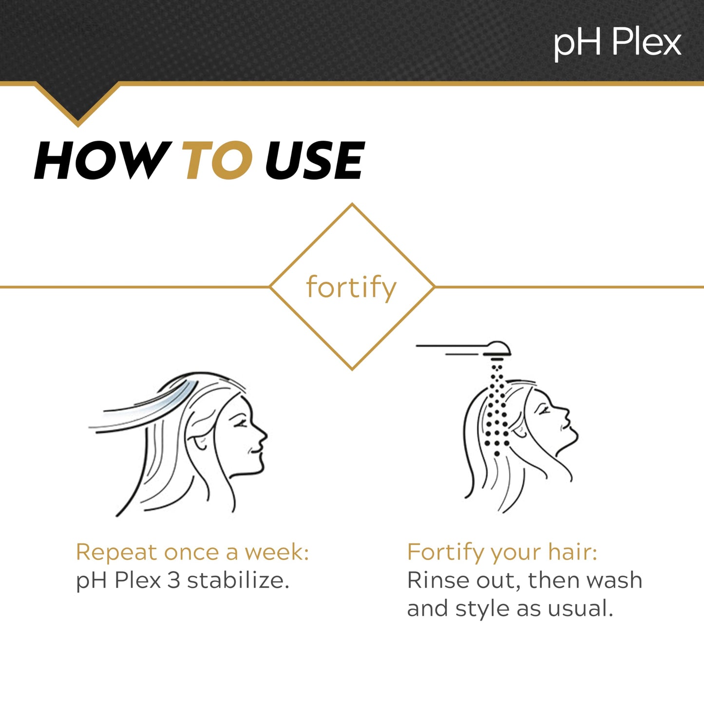 LIW Hair Conditioner Nourishing Hair Mask Treatment - Fortifies the Effects of pH Plex Relaxer Steps 1 & 2 Between Hair Relaxer Treatments - 150ml Tube
