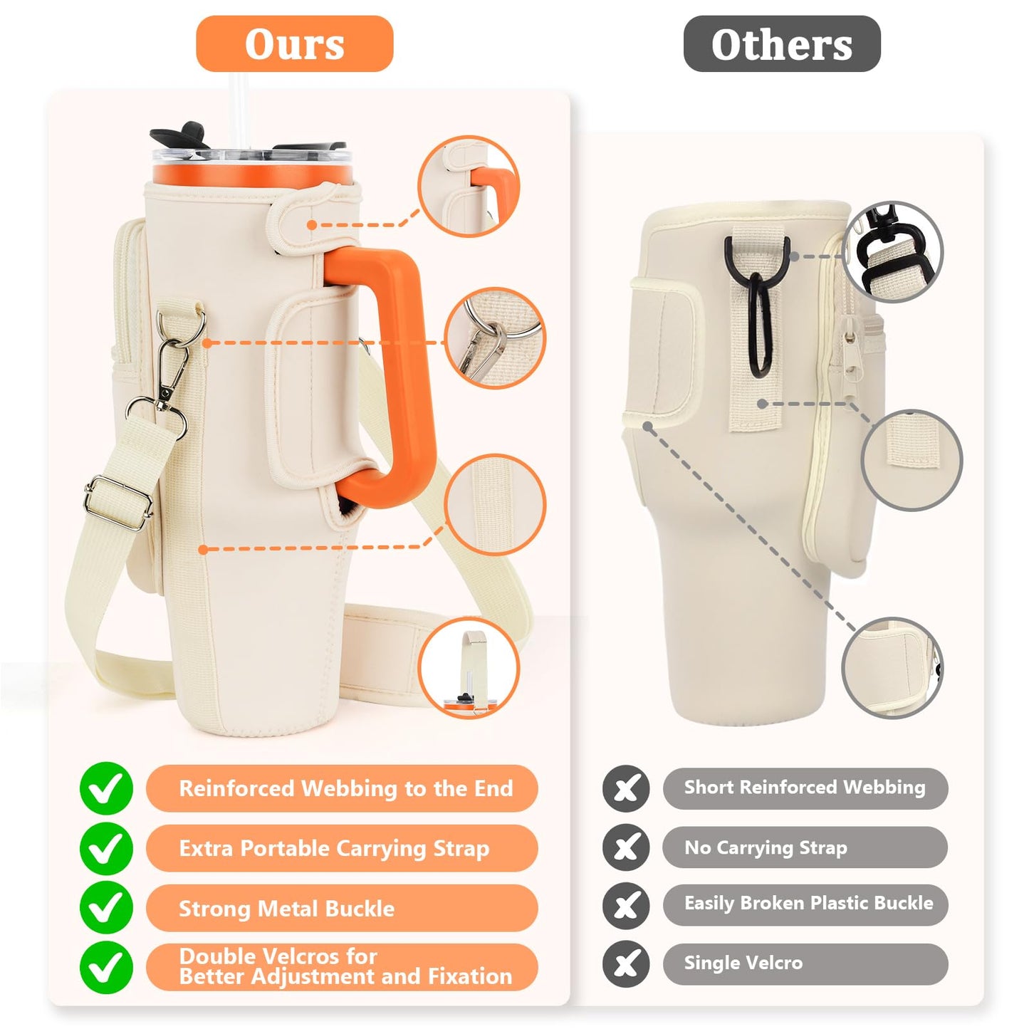 Water Bottle Carrier Bag with Phone Pocket Compatible with Stanley/Meoky 40 oz Tumbler with Handle,Neoprene Water Bottle Holder Pouch with Adjustable Strap Compatible with Stanley Cup Accessories