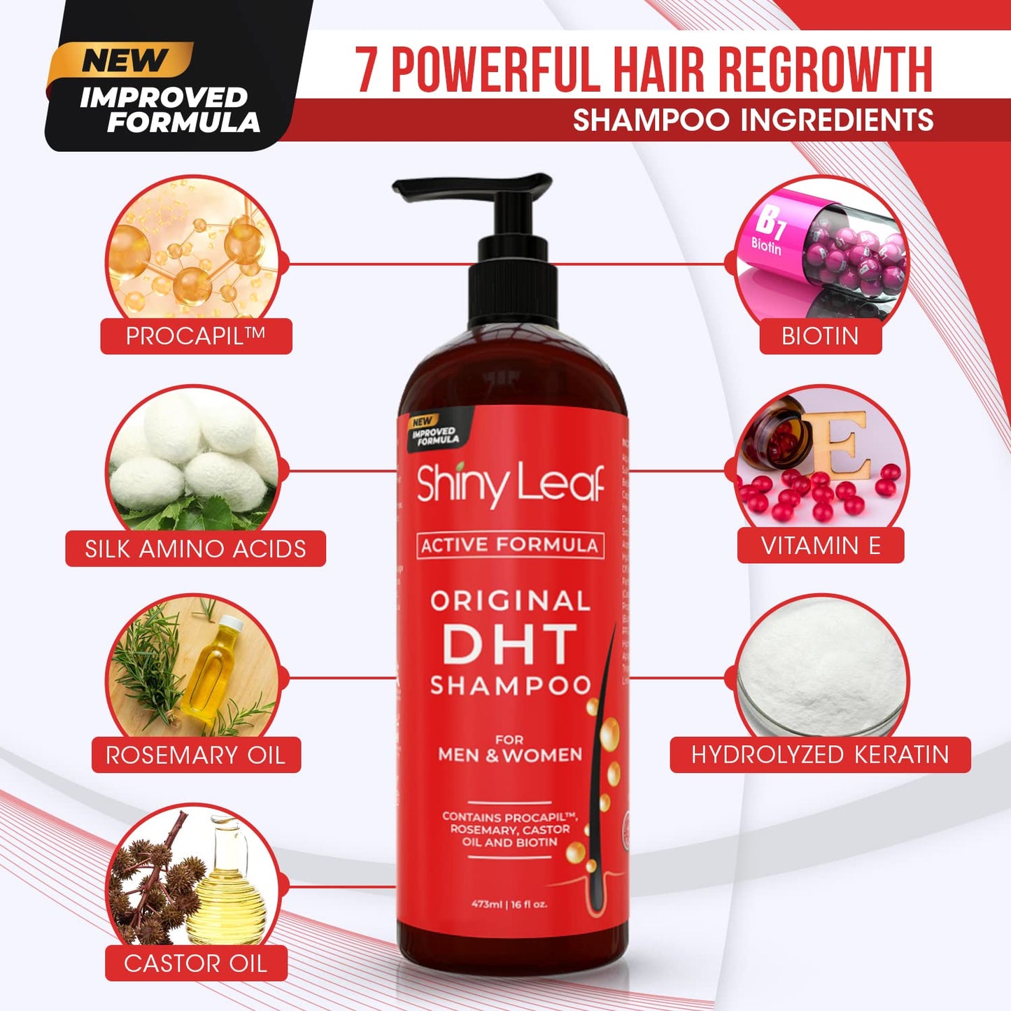 DHT Blocking Shampoo for Hair Growth and Thinning Hair Treatment - Active Natural Formula, Reduces Shedding for Men & Women (2 Pack)