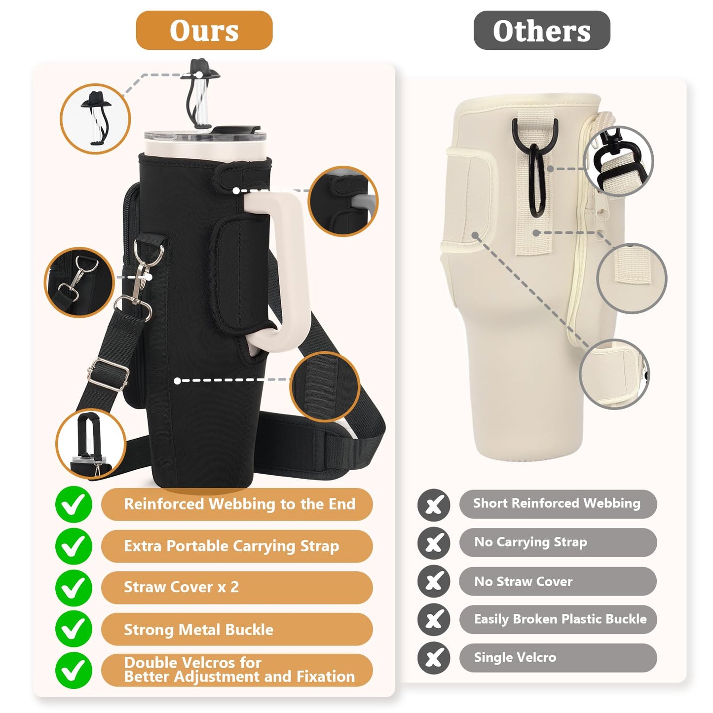 Water Bottle Carrier Bag with Phone Pocket and 2 Straw Covers Compatible with Stanley/Meoky/BrüMate 40 oz Tumbler with Handle,Water Bottle Holder with Adjustable Strap Fits for Stanley Cup Accessories