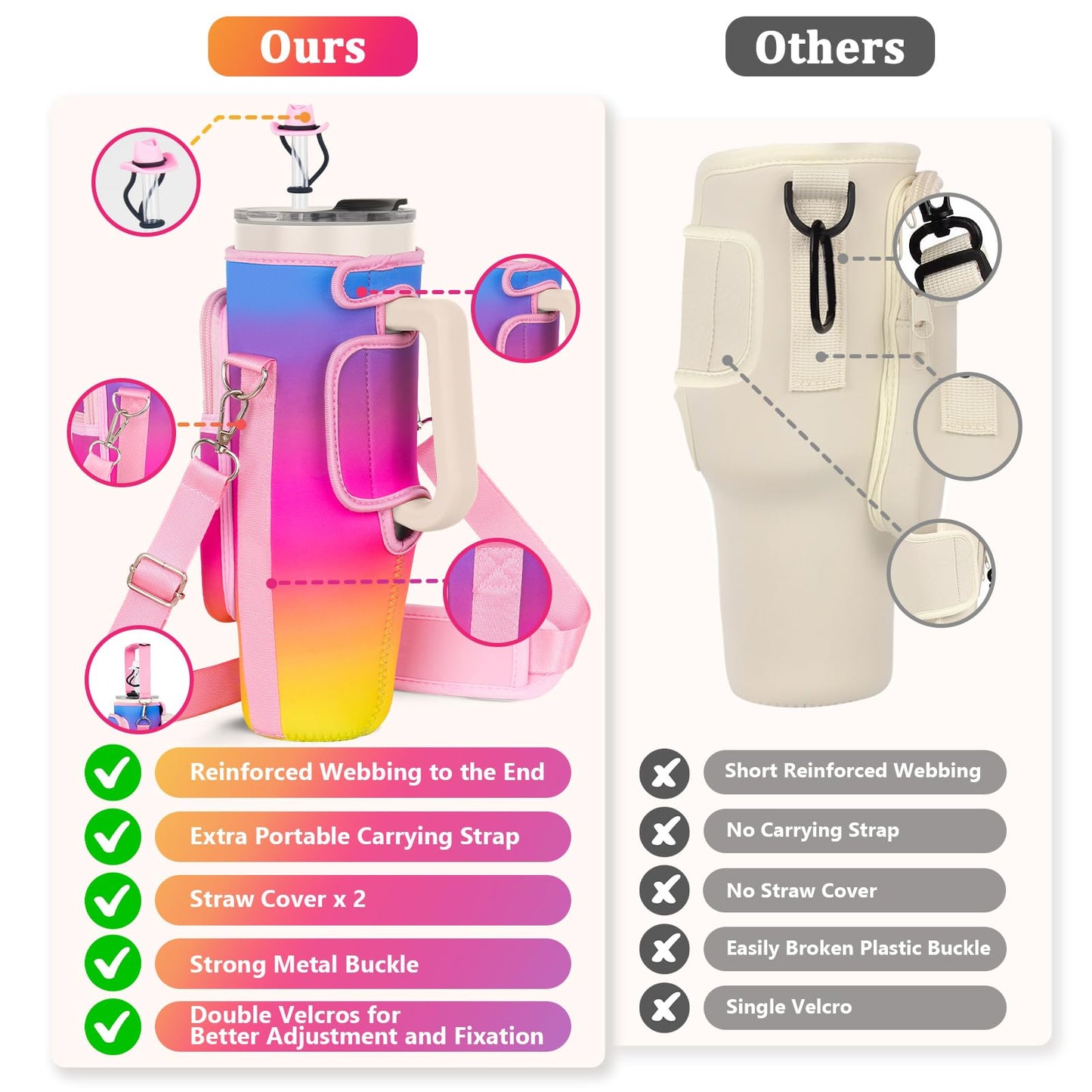 Water Bottle Carrier Bag with Phone Pocket and 2 Straw Covers Compatible with Stanley/Meoky/BrüMate 40 oz Tumbler with Handle,Water Bottle Holder with Adjustable Strap Fits for Stanley Cup Accessories