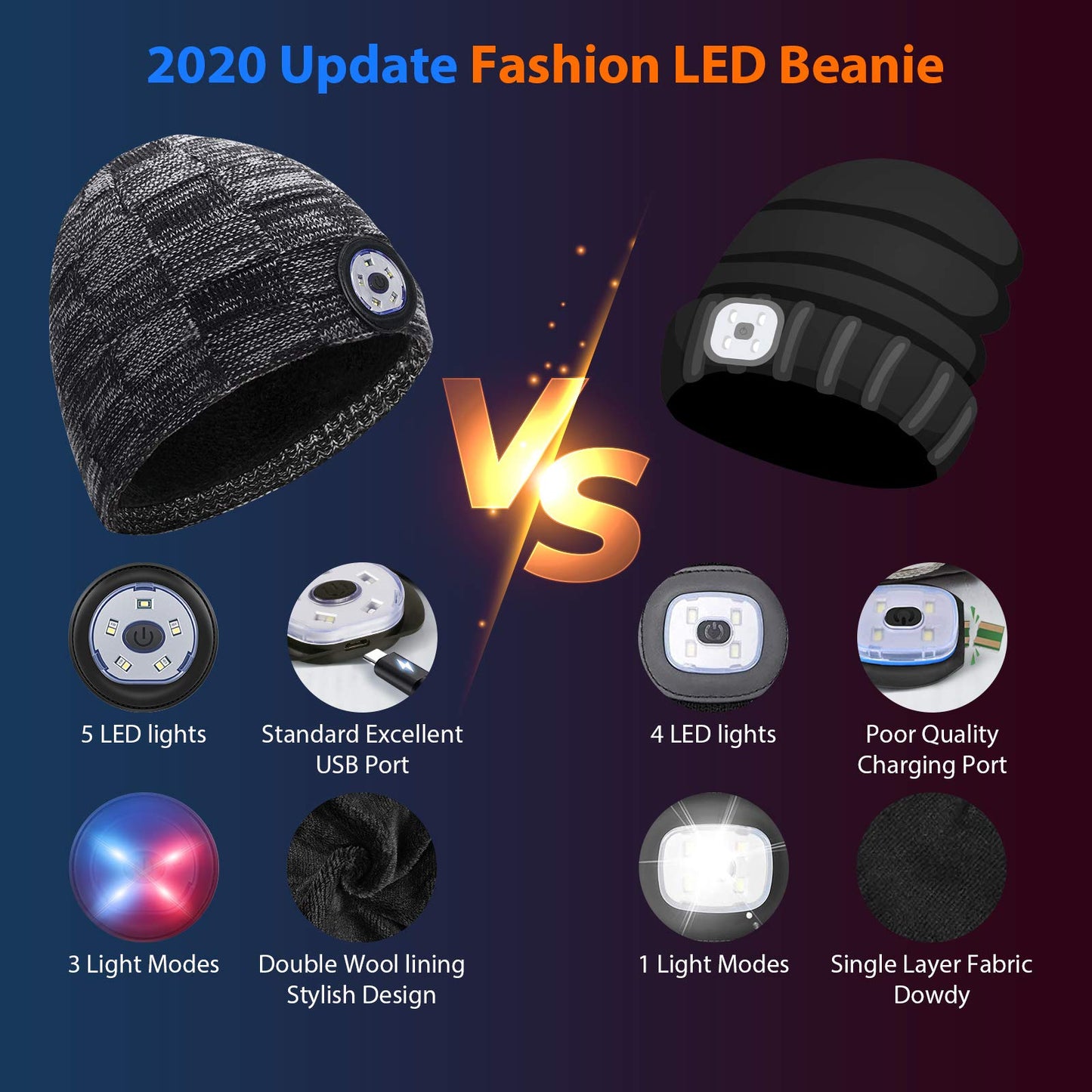 GREENEVER Stocking Stuffers for Men LED Beanie Hat with Light - Mens Gifts for Christmas Headlamp Cap Unisex Knit Lighted Headlight Hats Birthday Gifts for Dad