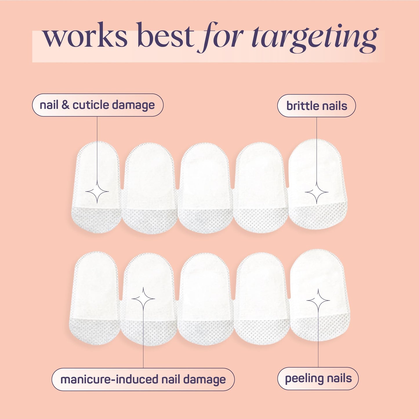 SpaLife Japanese Camellia Oil & Vitamin E Nail Cuticle Wrap 6-Pack (60 Count) - Moisturizing Nail Masks, Dermatologist Recommended, Hydrating Cuticle Repair Mask for Brittle Nails, Nail Spa Treatment