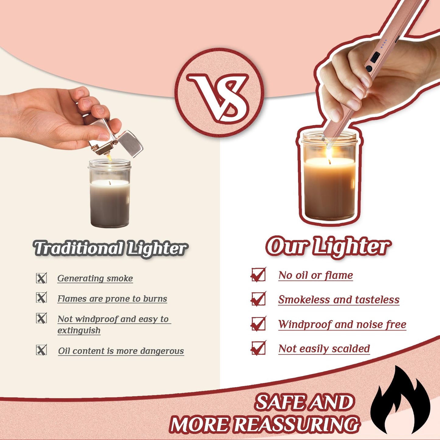 2 PCS Candle Lighter,Windproof Flameless Electric Lighter with LED Power Display ＆ Safety Switch, Upgraded Plasma USB Rechargeable Lighter for Birthday Camping BBQ (Rose Gold)