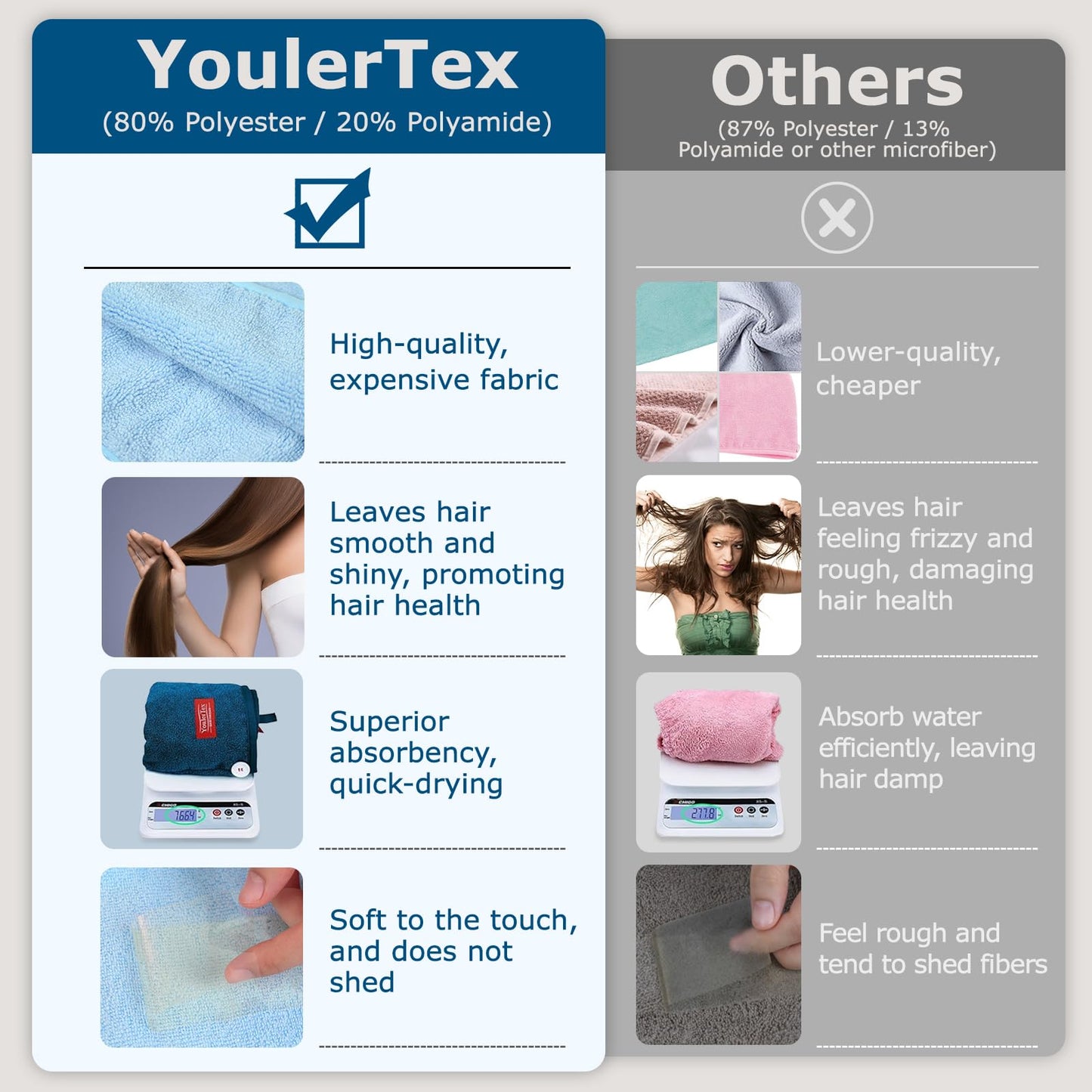YoulerTex Microfiber Hair Towel Hair Wrap: 2 Pack 10X26 Hair Dryer Towels for Women Absorbent Turban Twist Drying Shower Cap Curly Hair Products for Hair Care Hair Accessories (03 White)