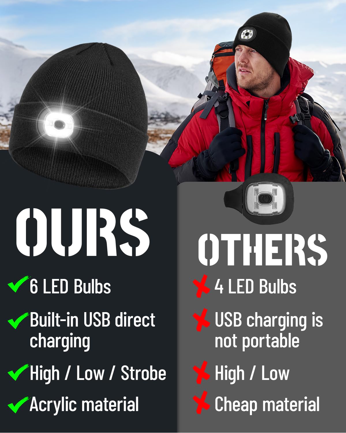 Rechargeable LED Beanie Headlamp - Unisex Winter Knit Cap with Hands Free Flashlight for Fishing, Running, Camping Black
