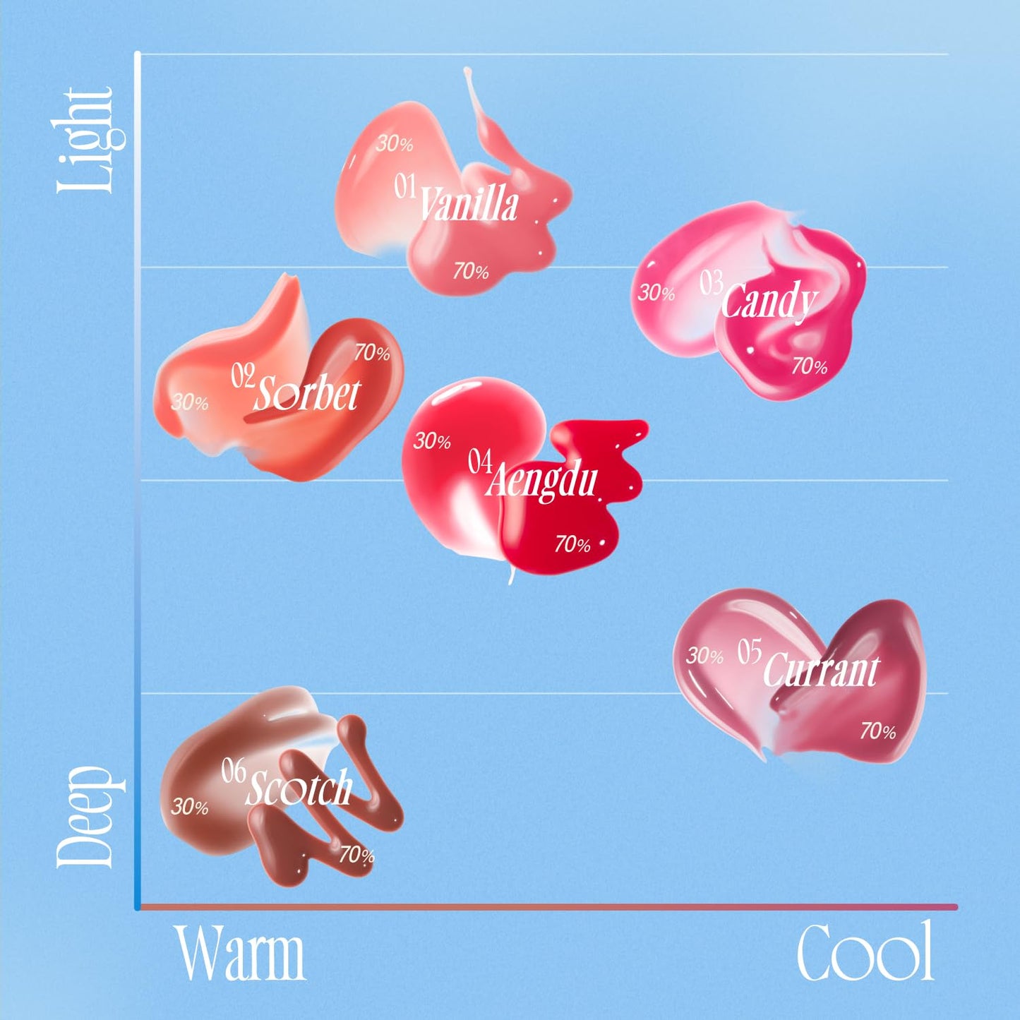 fwee 3D Voluming Gloss | Blushed Moment - Candy 70% | Lip Gloss, High-Shine, Non-Sticky, Moisturizing Finish | 5.3g