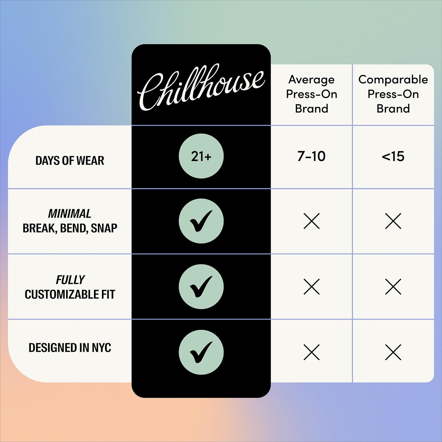 Chillhouse - Chill Tips, Press on Nails Kit - Luck Be a Lady (Long Almond) - 24 Nail Shapes & Sizes - Up to 3 Weeks Wear - Customizable Fit - Reusable - Latina Founded, Women Owned, Beauty, Self Care