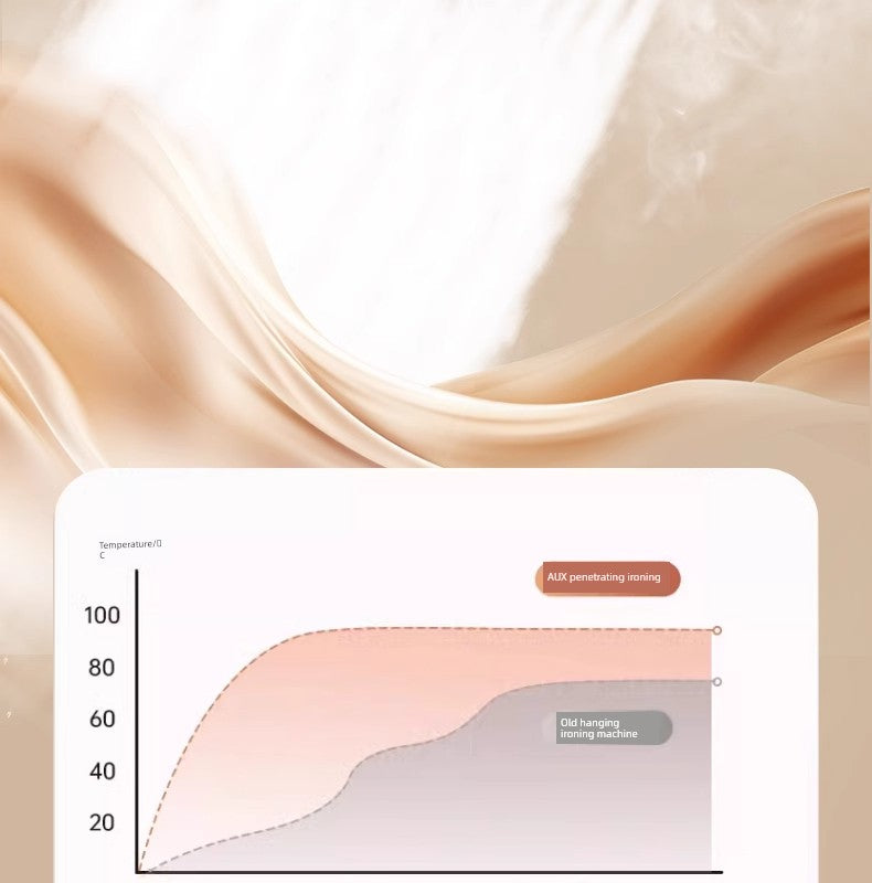 Ox Pressing Machines For Home Small Handheld Garment Steamer Steam and Dry Iron Ironing Clothes Fantastic Product Portable Iron