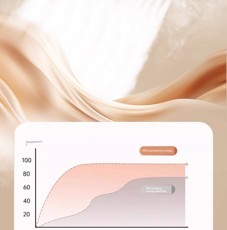 Ox Handheld Garment Steamer Pressing Machines For Home Small Steam and Dry Iron Portable Folding Ironing Clothes Handy Gadget