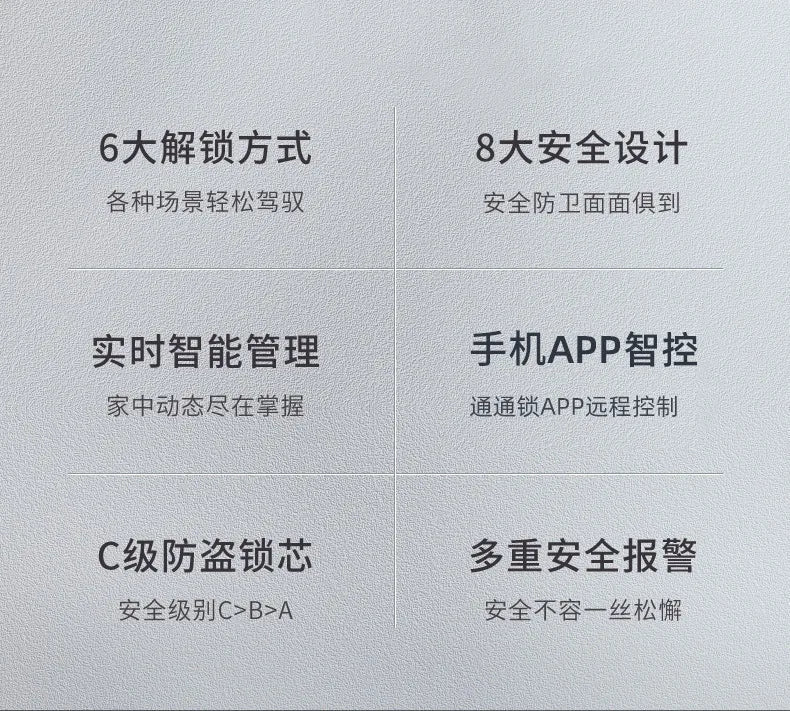 TTlock Hotel Lock Smart Door Lock Password Electronic Door Lock IC Card NFC APP Remote Unlock Homestay Apartment Password Locks